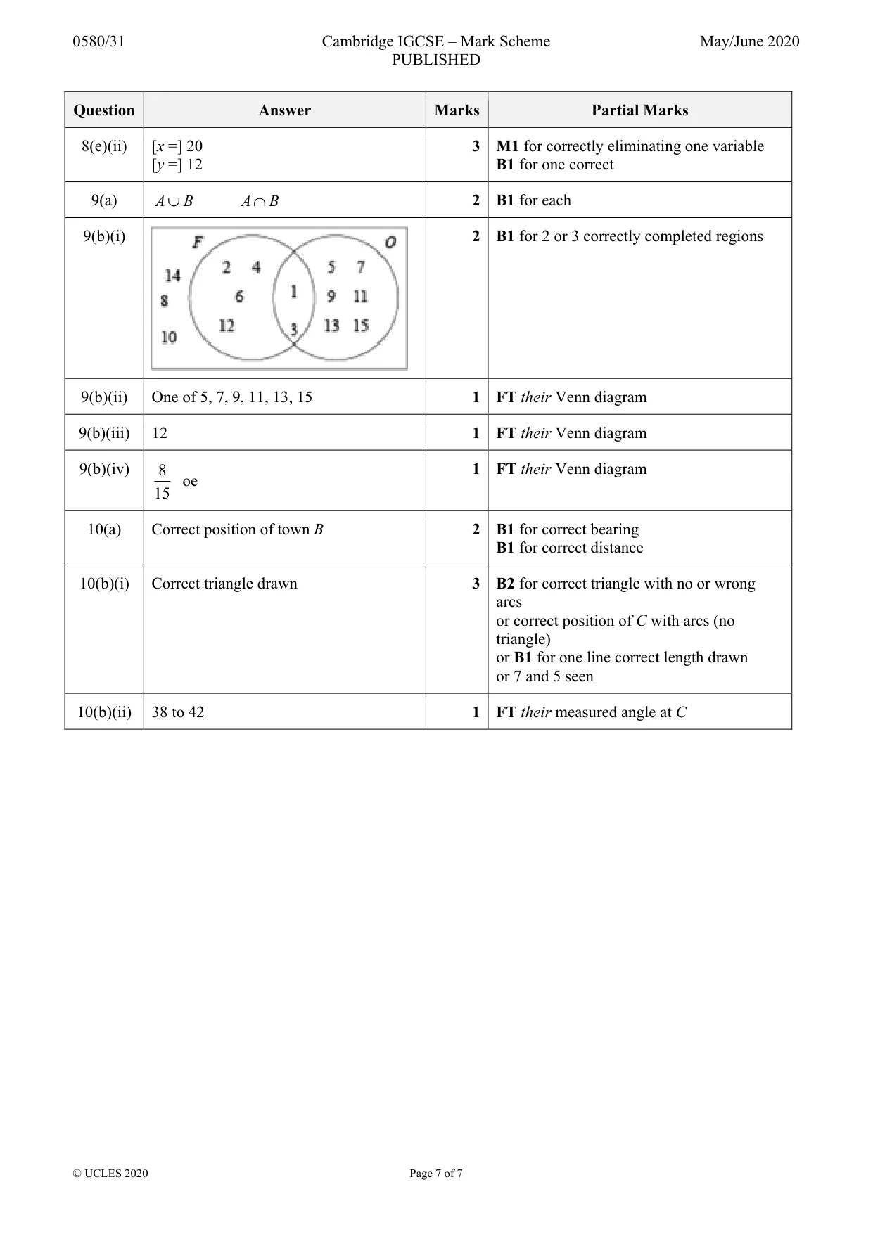 Mark scheme, page 7 of 7