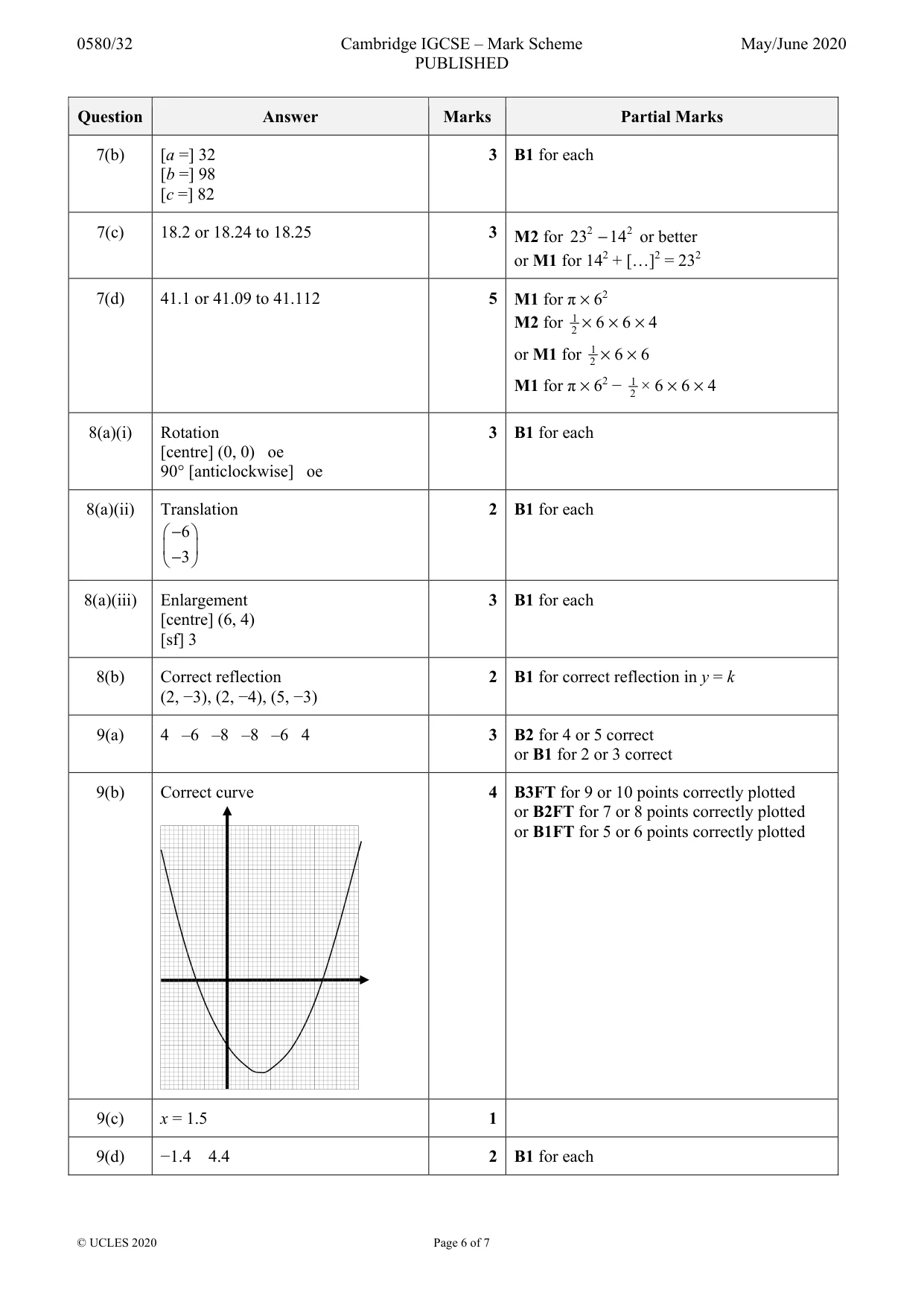 Mark scheme, page 6 of 7