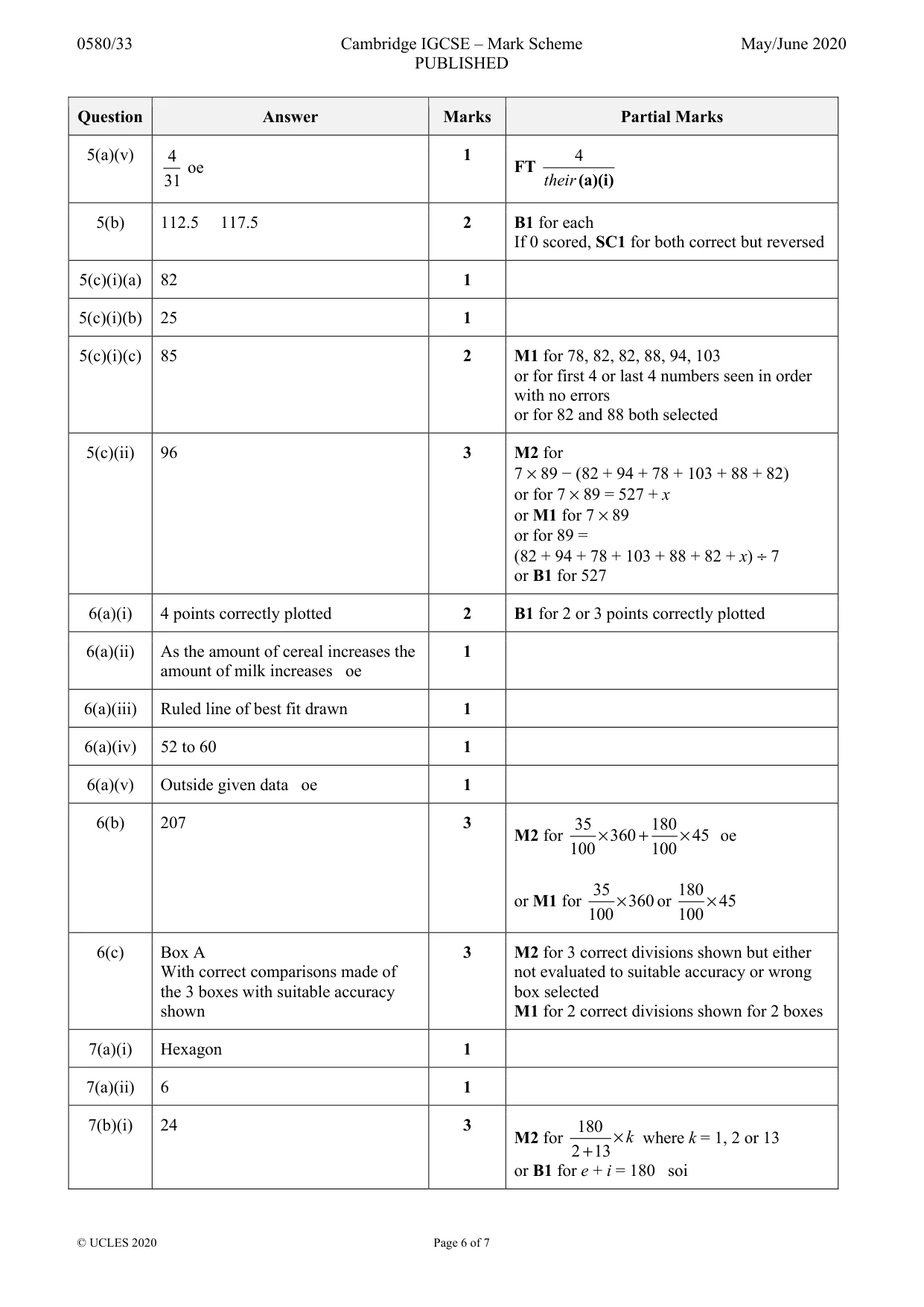 Mark scheme, page 6 of 7