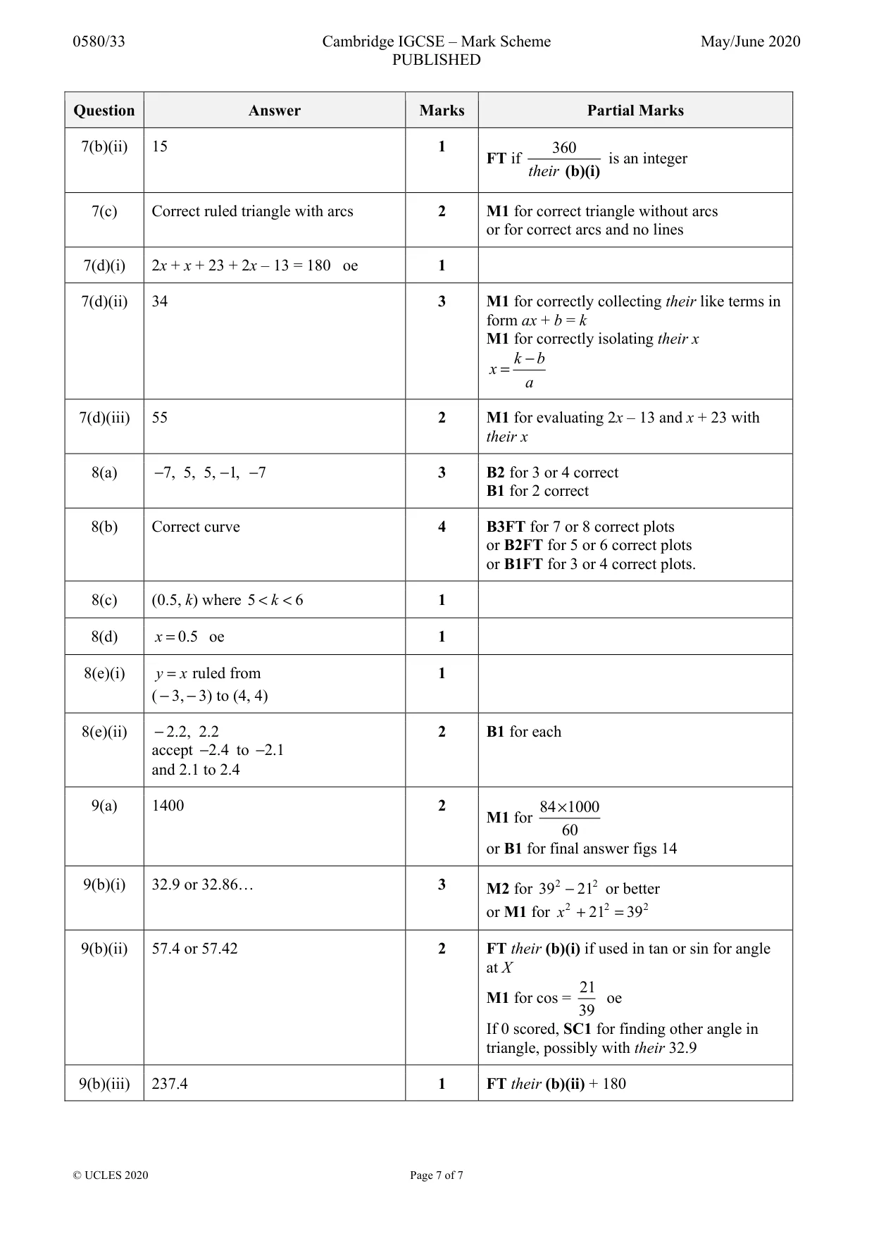 Mark scheme, page 7 of 7