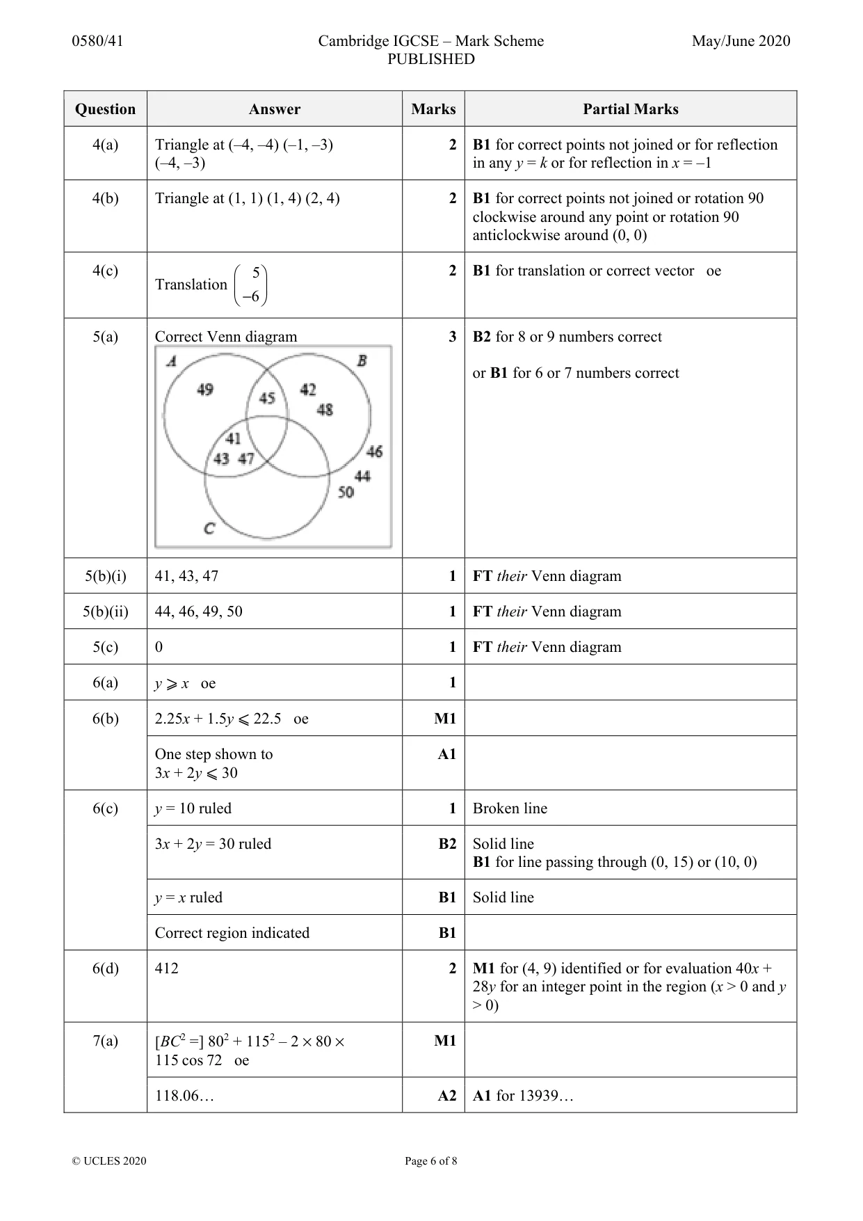 Mark scheme, page 6 of 8