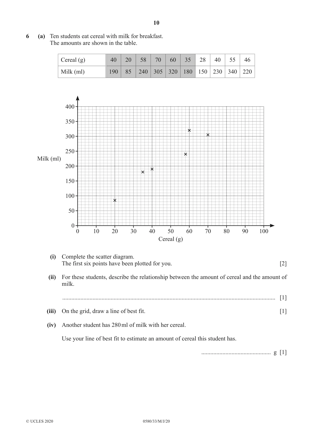 Cambridge IGCSE Mathematics 0580 2020 May/June Paper 3 · Variant 3 question paper, page 10 of 16