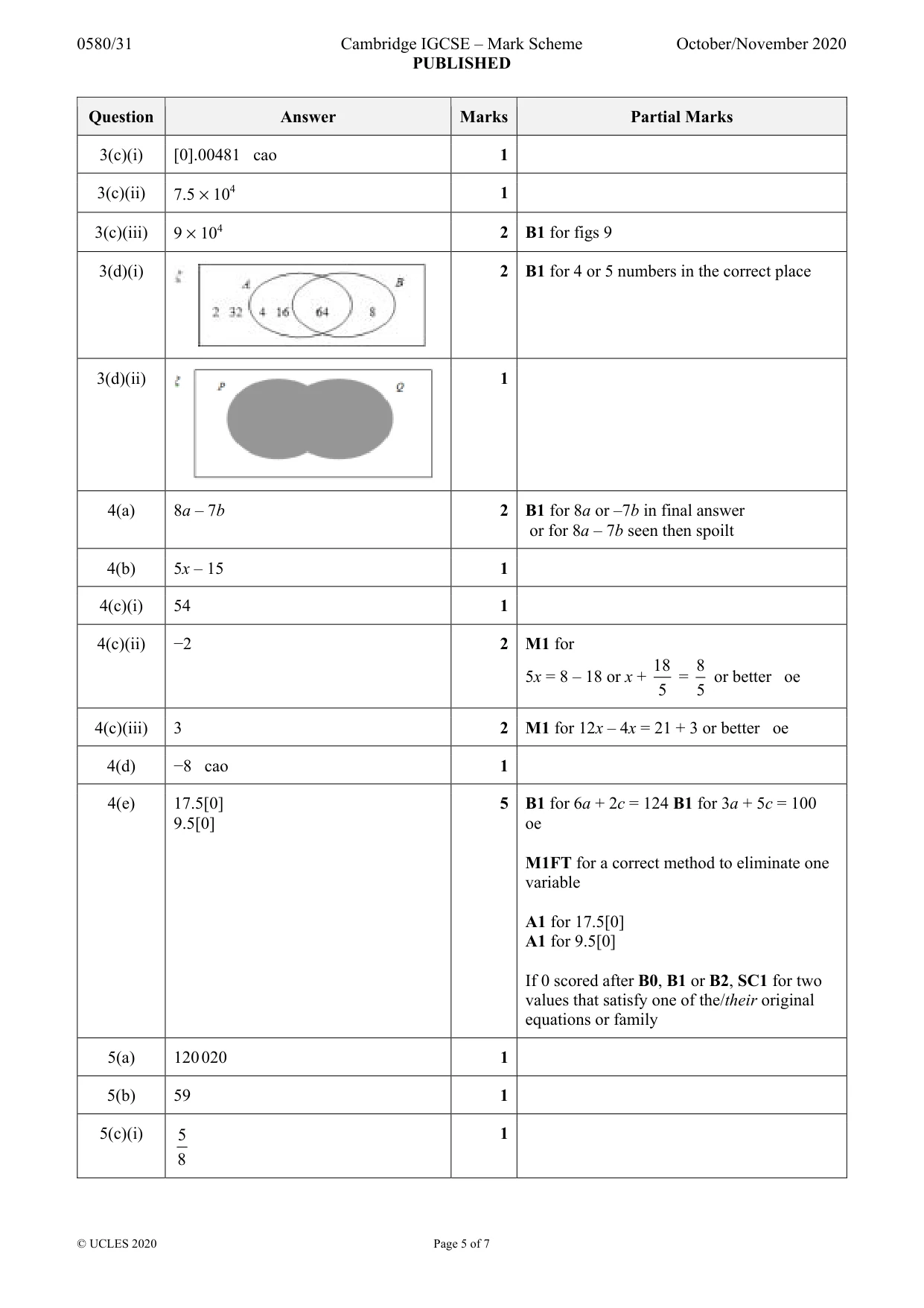 Mark scheme, page 5 of 7