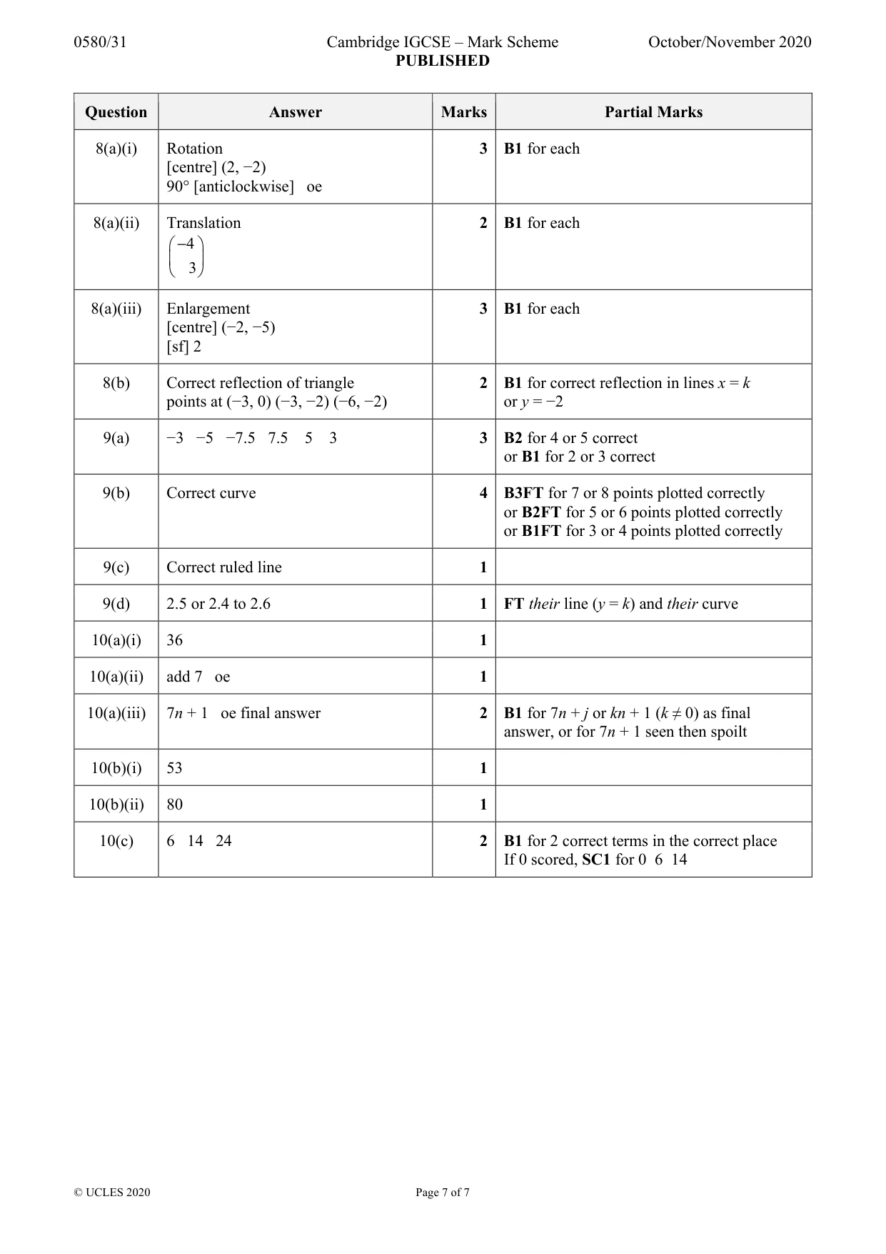 Mark scheme, page 7 of 7