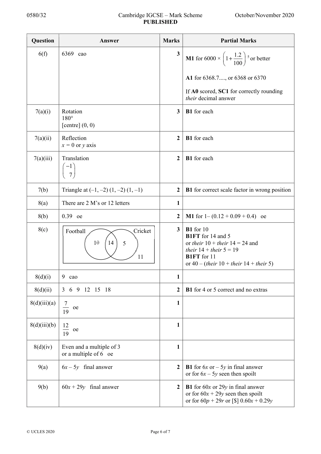 Mark scheme, page 6 of 7