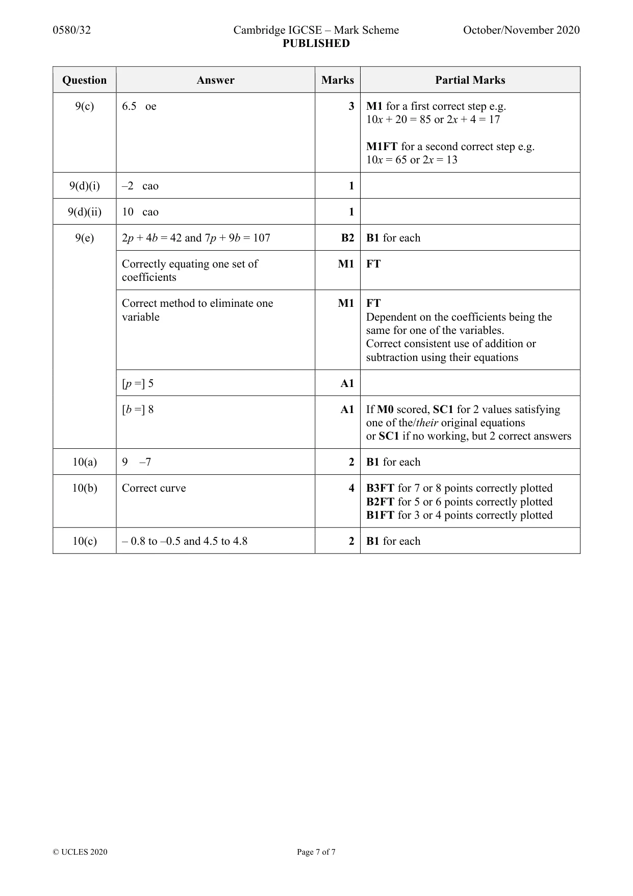 Mark scheme, page 7 of 7