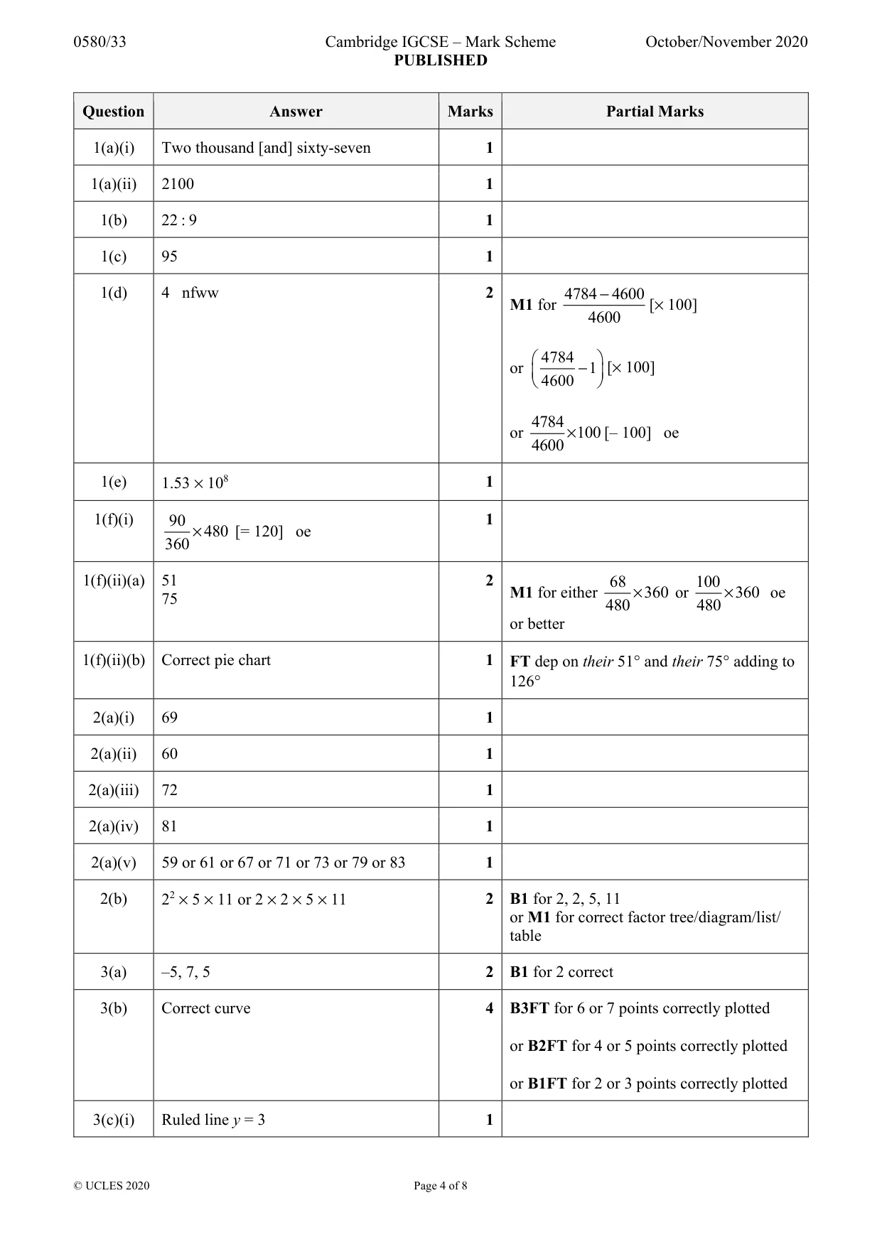 Mark scheme, page 4 of 8