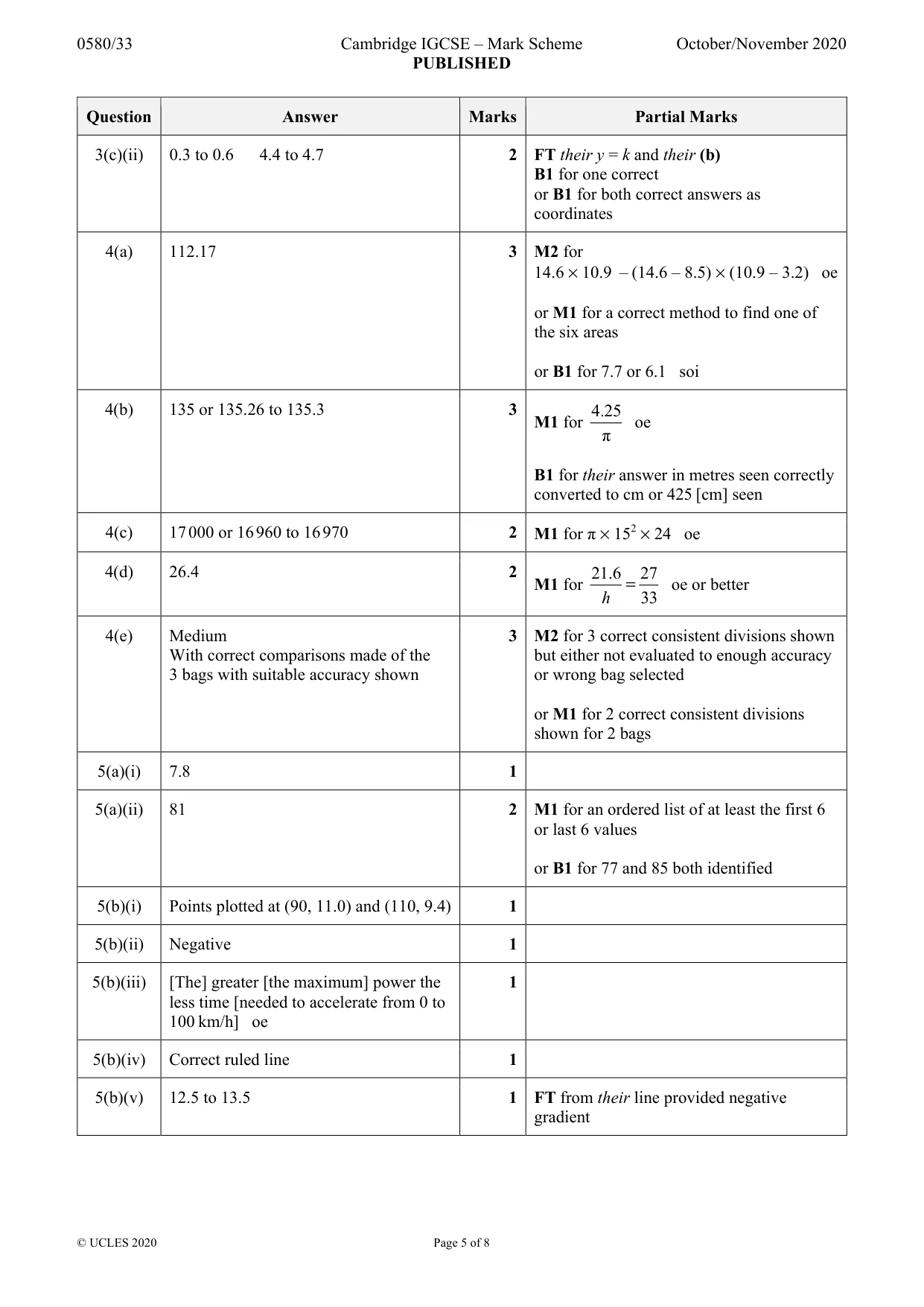 Mark scheme, page 5 of 8