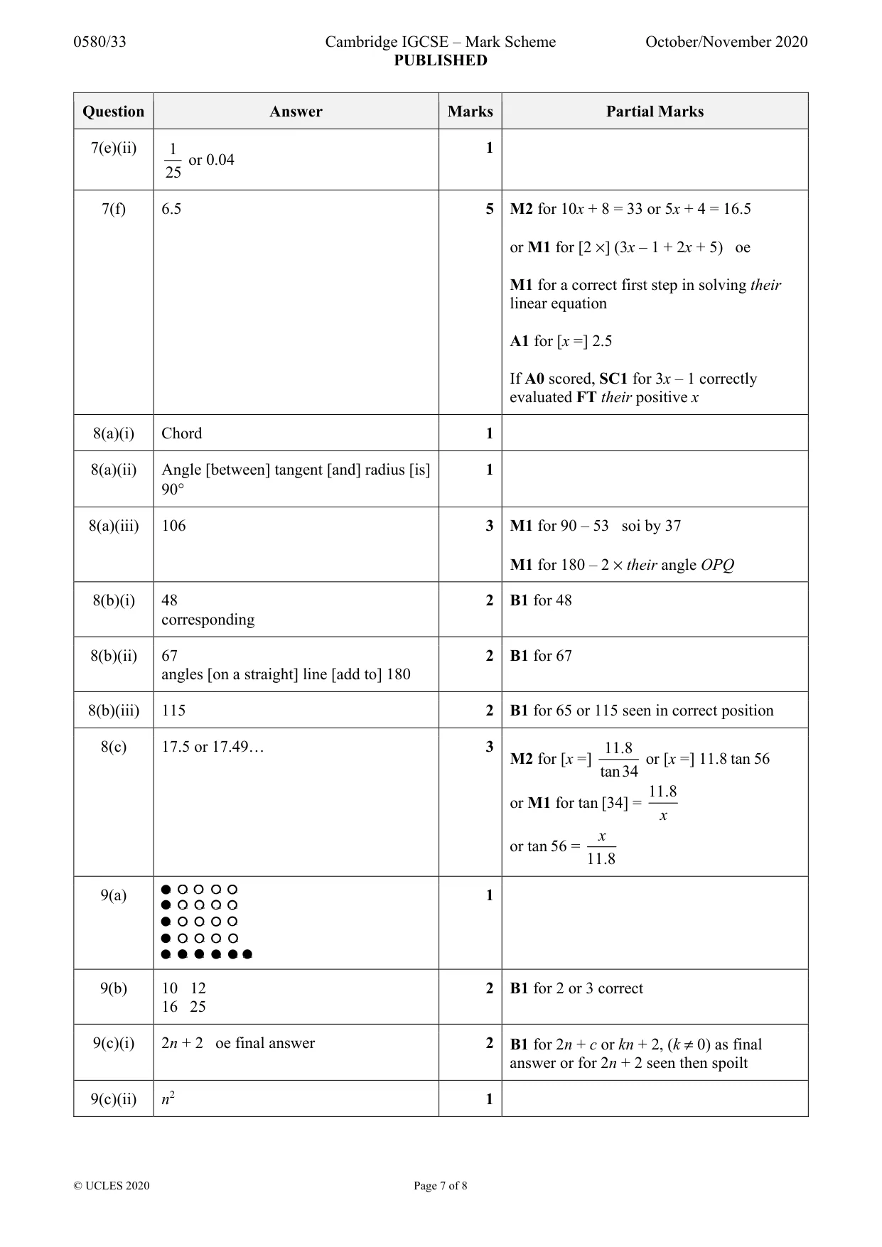 Mark scheme, page 7 of 8