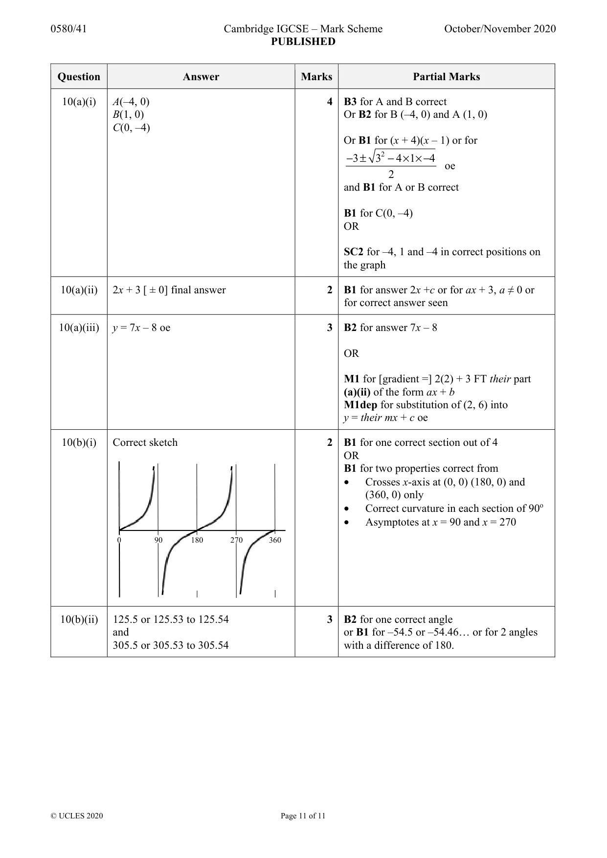 Mark scheme, page 11 of 11