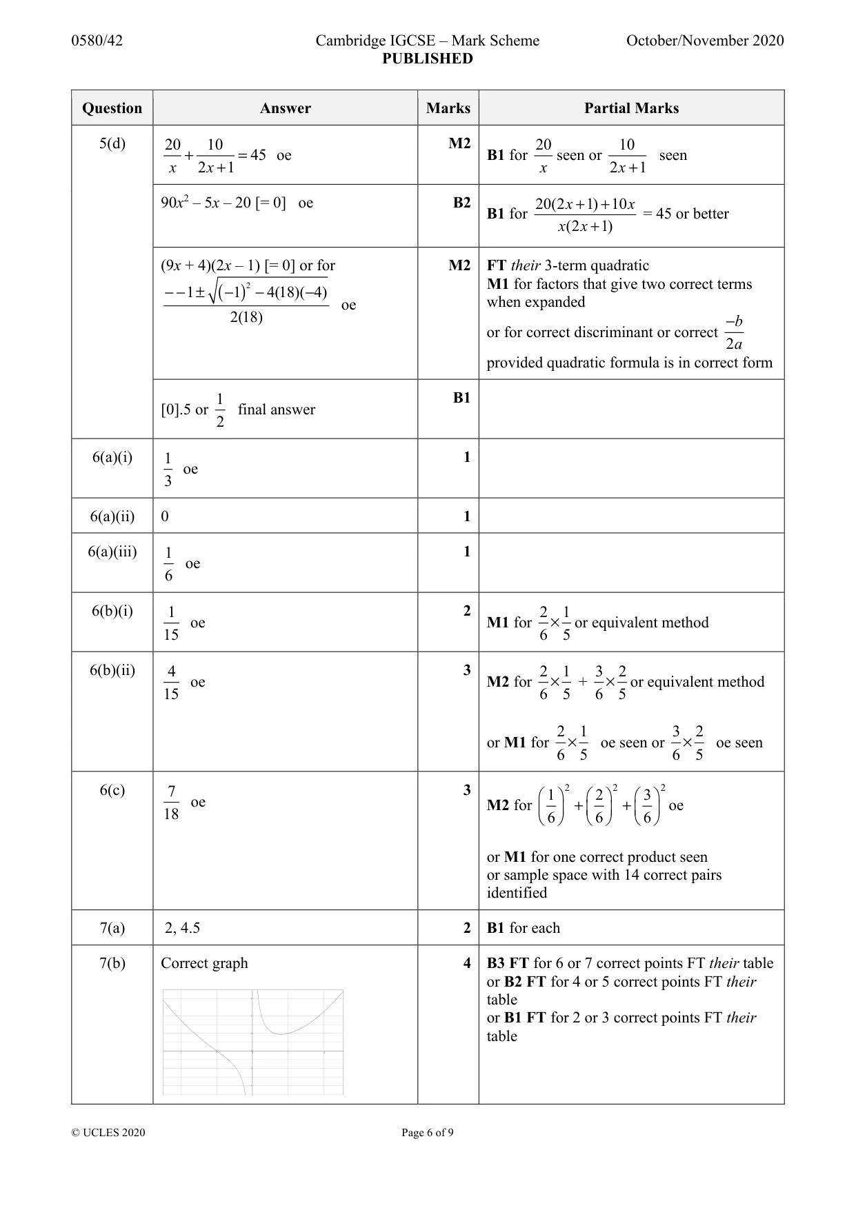 Mark scheme, page 6 of 9
