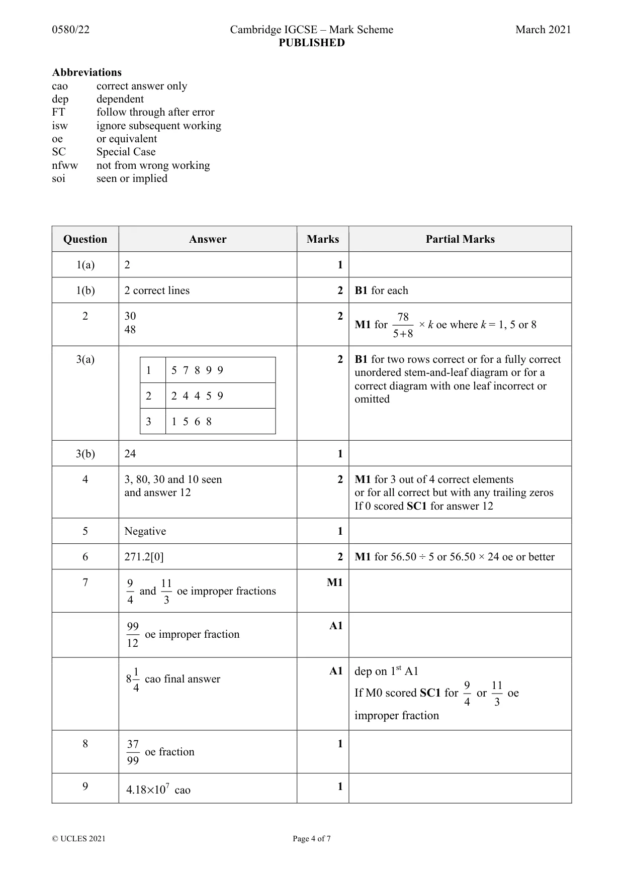 Mark scheme, page 4 of 7