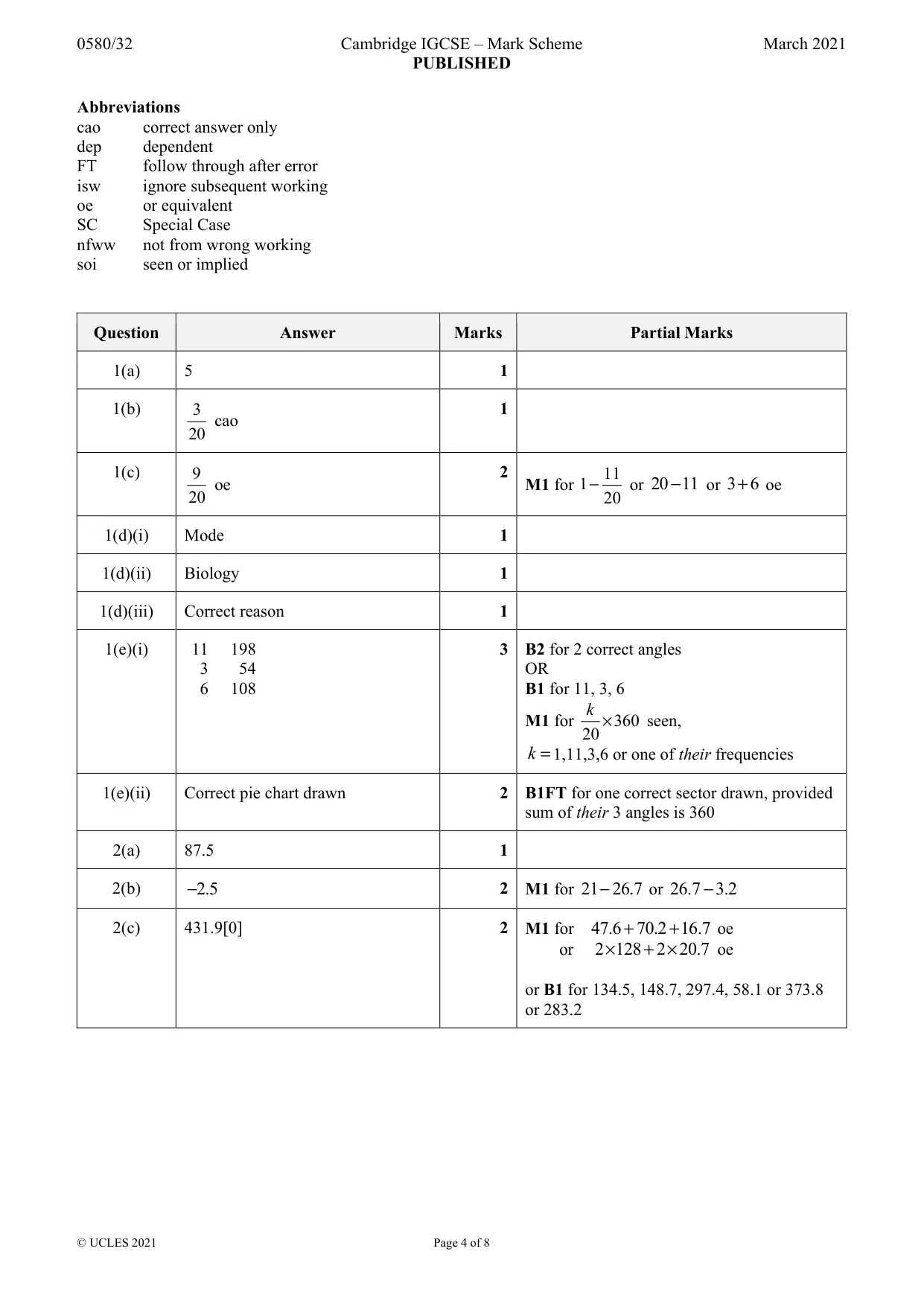 Mark scheme, page 4 of 8