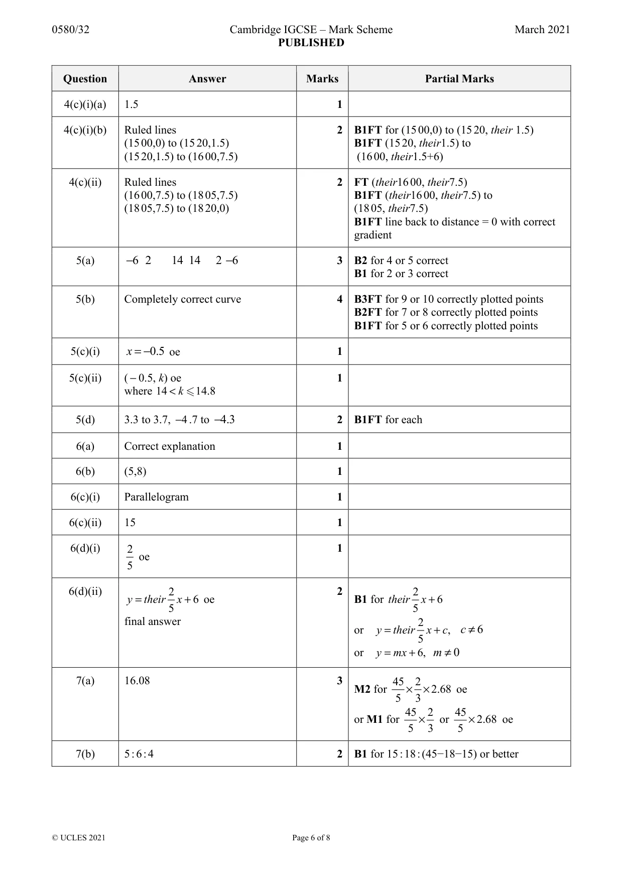 Mark scheme, page 6 of 8