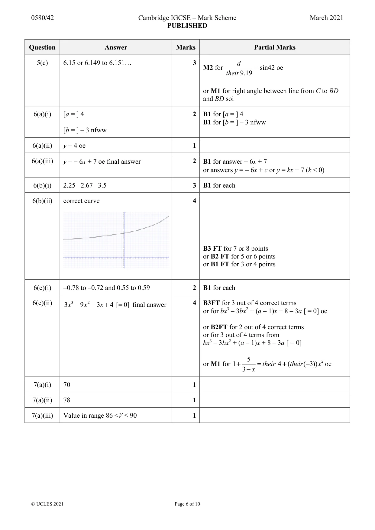 Mark scheme, page 6 of 10