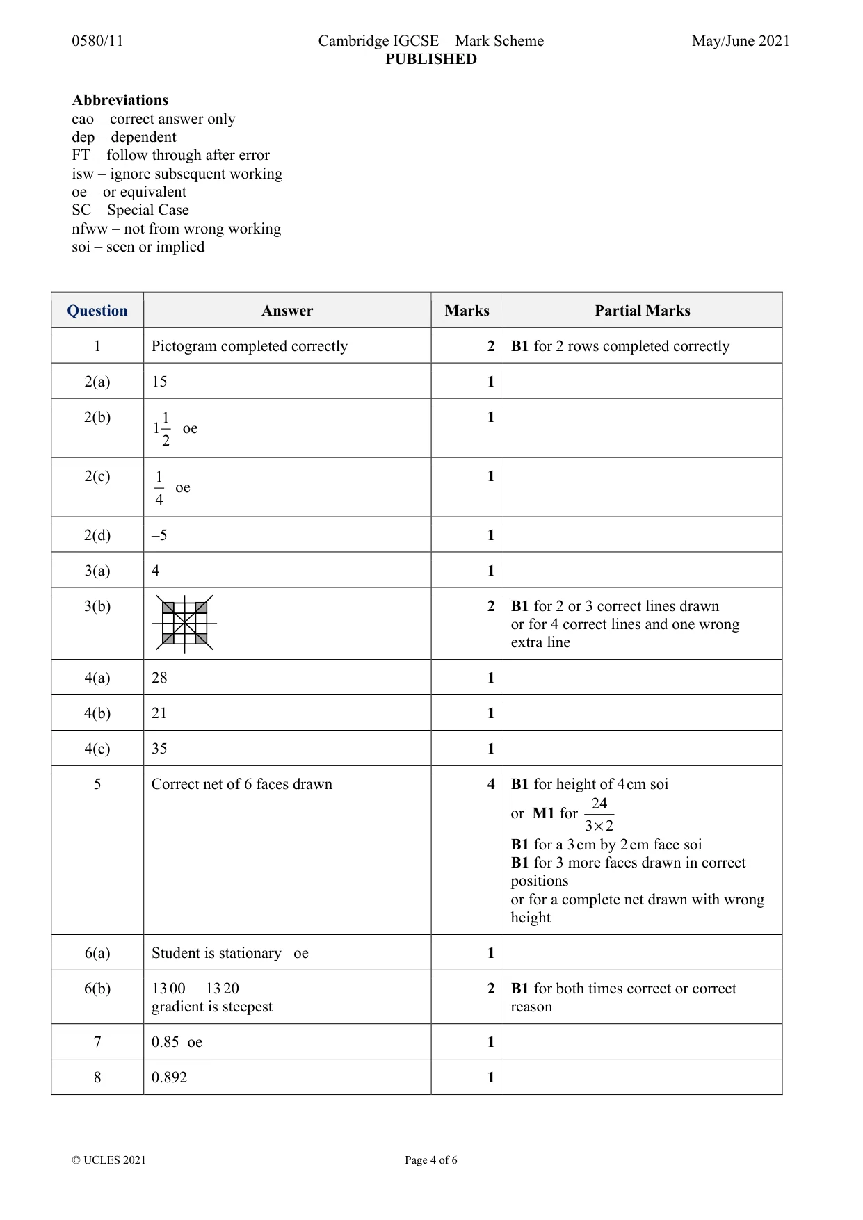 Mark scheme, page 4 of 6