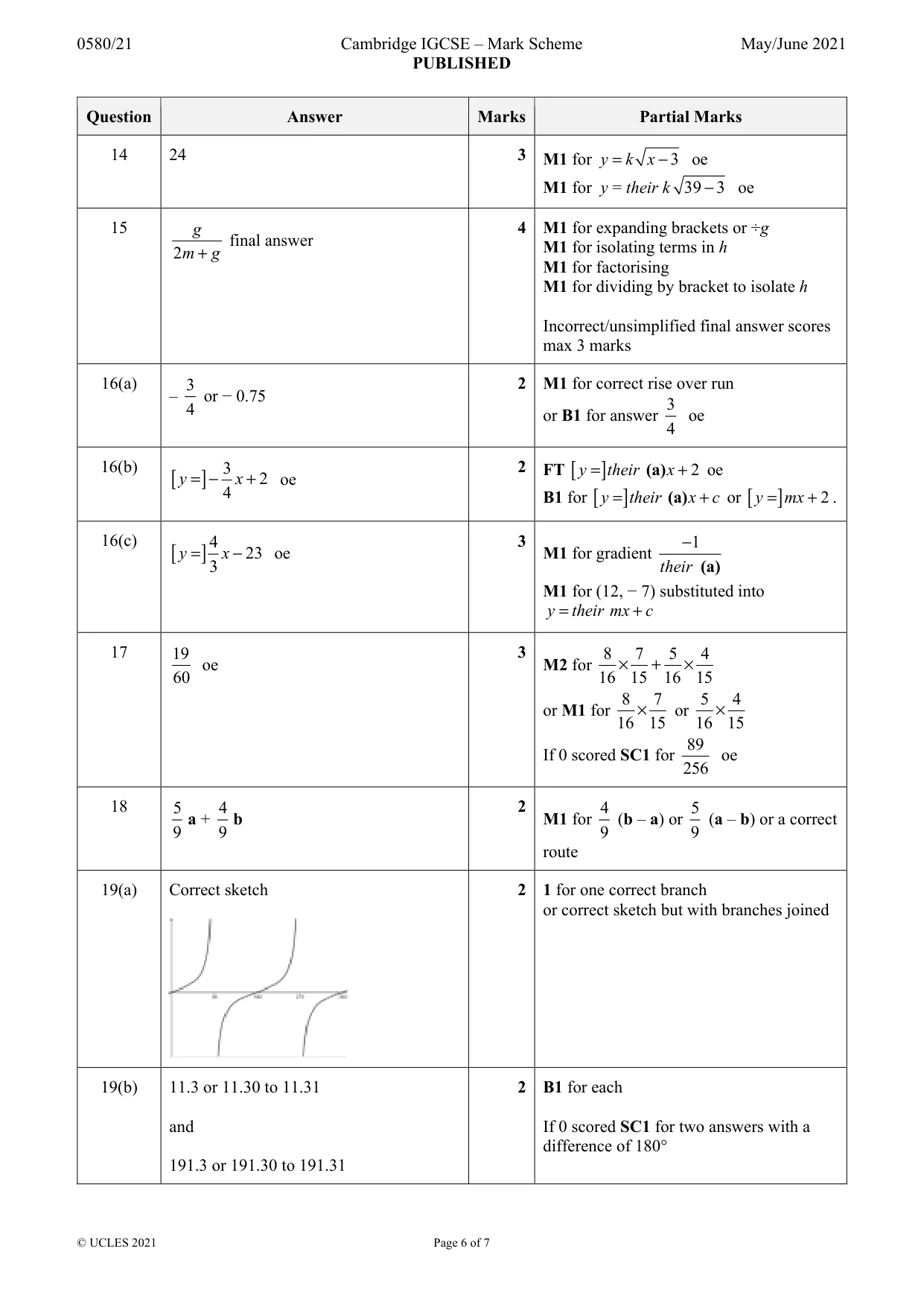 Mark scheme, page 6 of 7