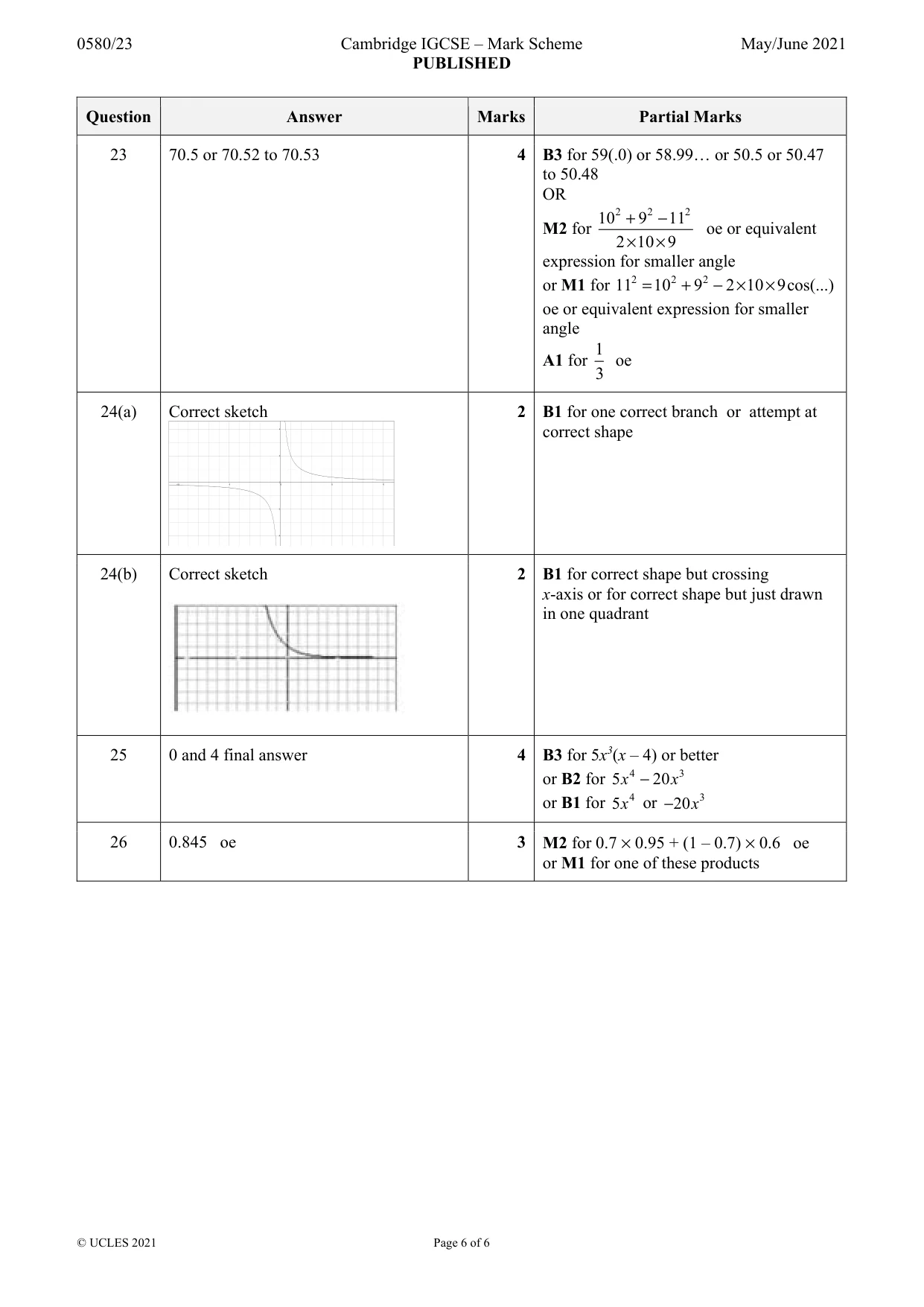 Mark scheme, page 6 of 6