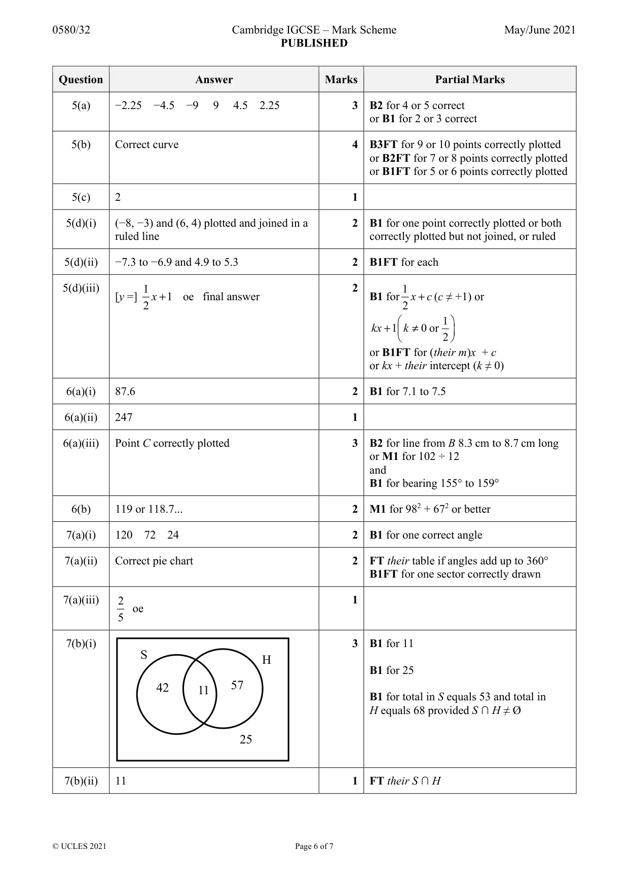 Mark scheme, page 6 of 7