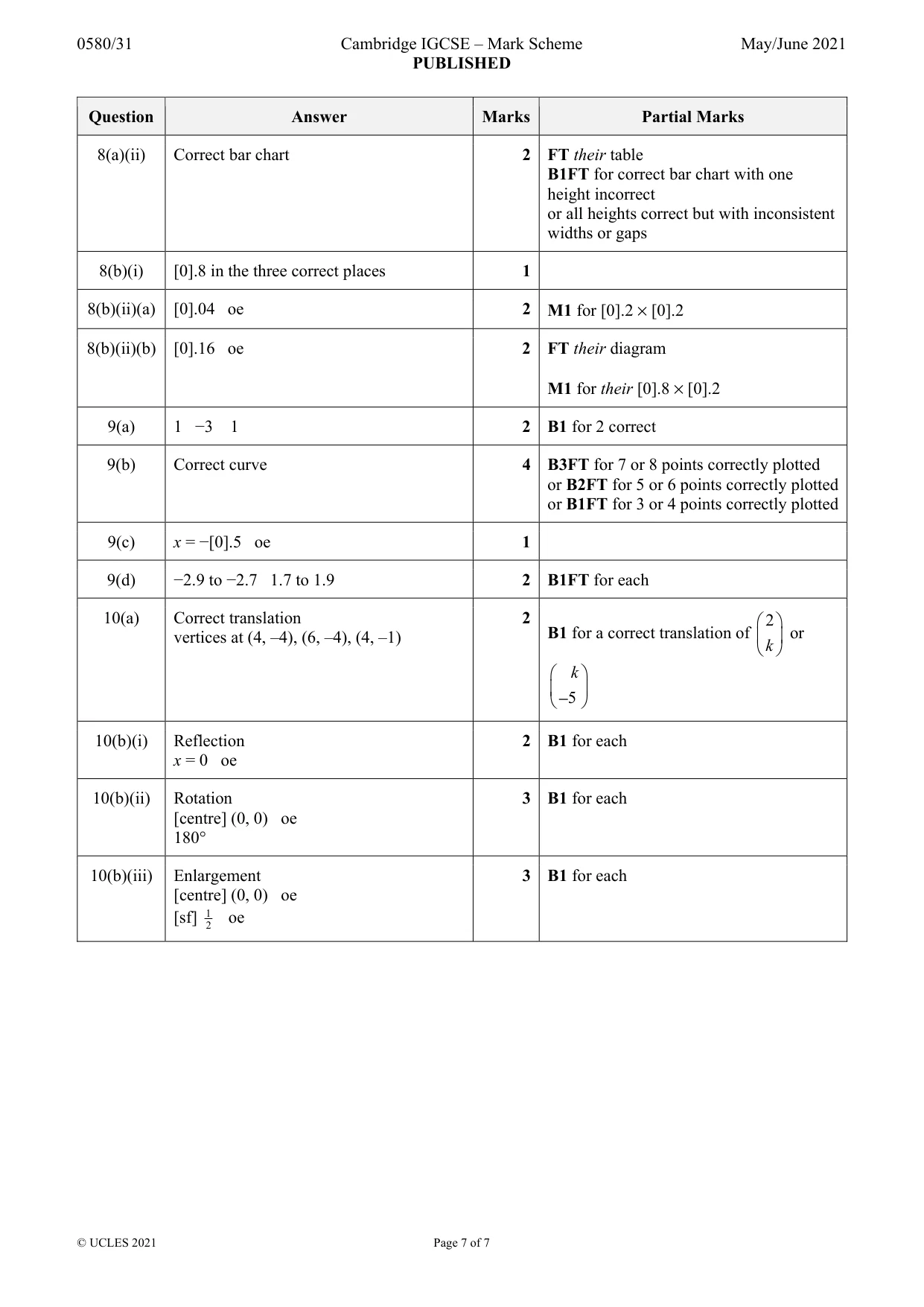 Mark scheme, page 7 of 7