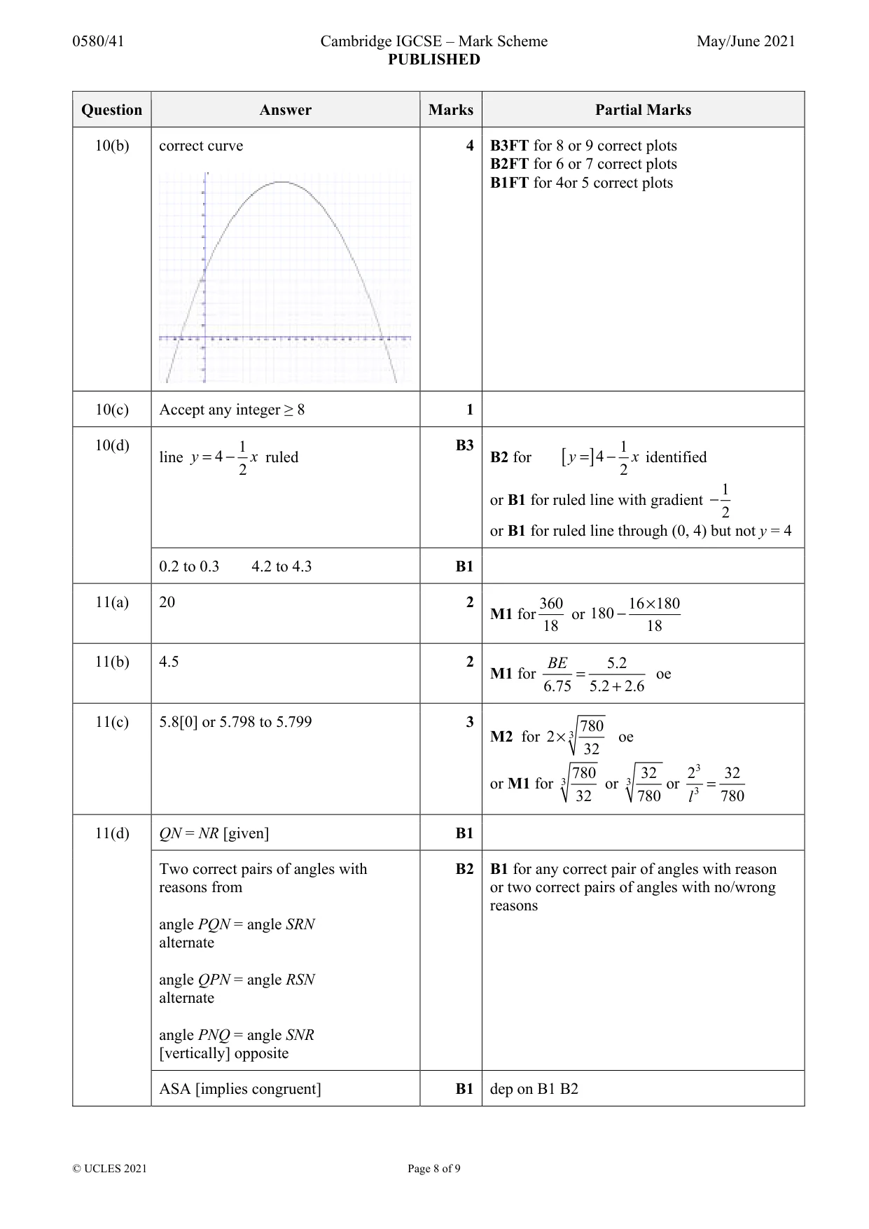 Mark scheme, page 8 of 9