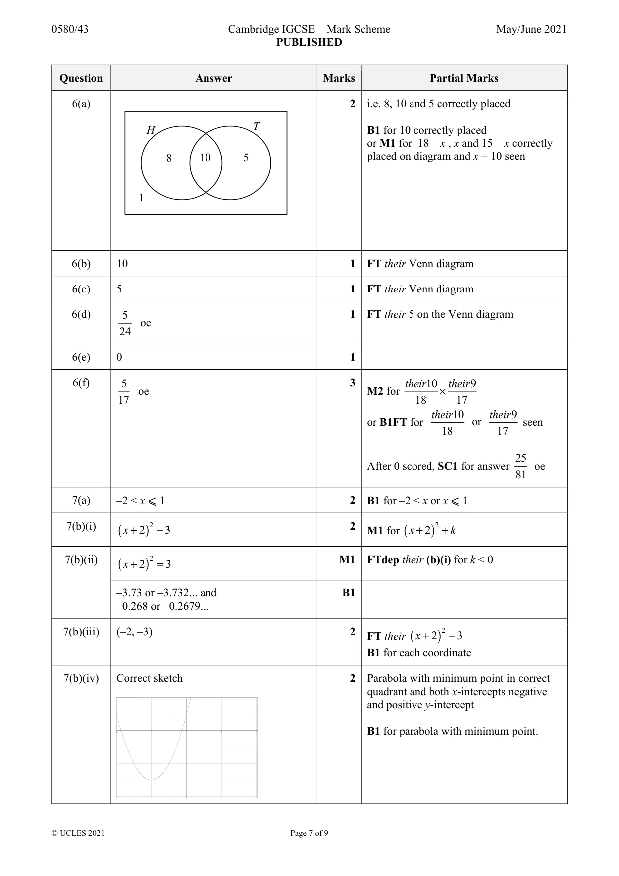Mark scheme, page 7 of 9