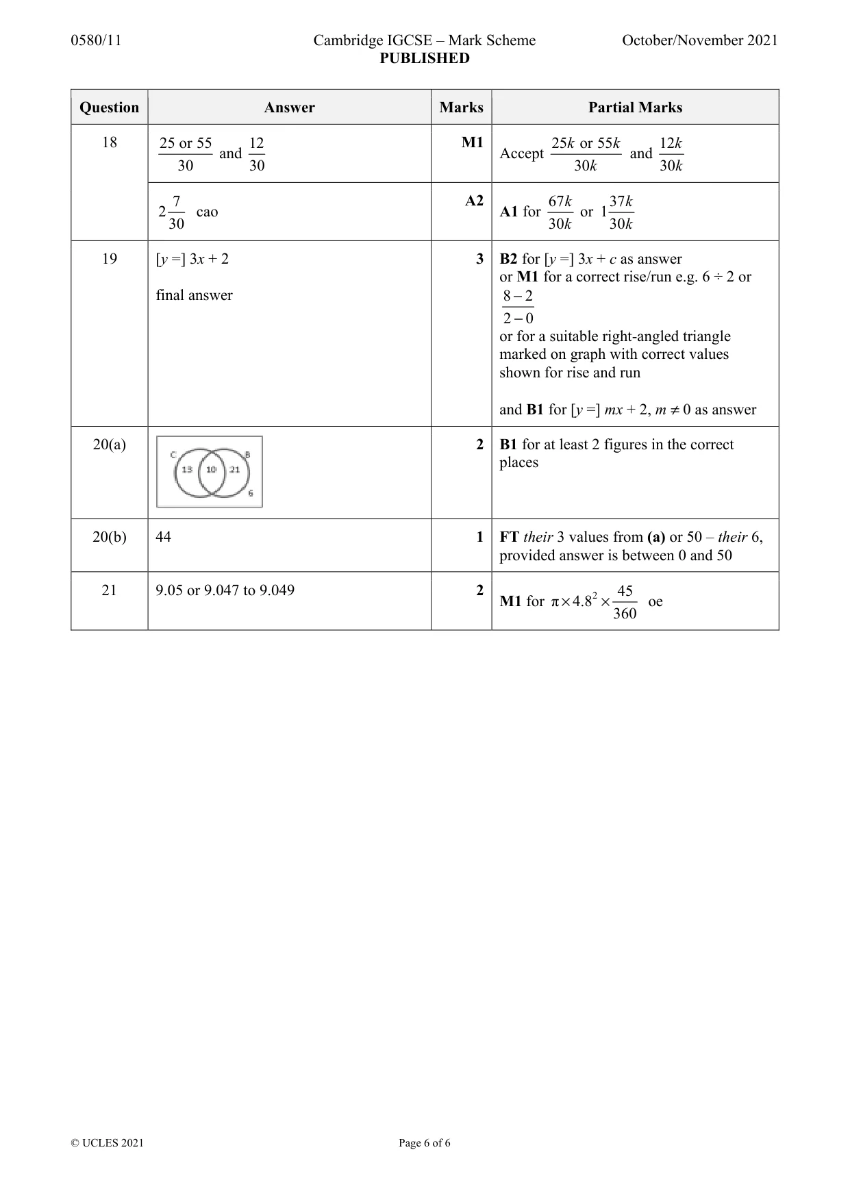 Mark scheme, page 6 of 6