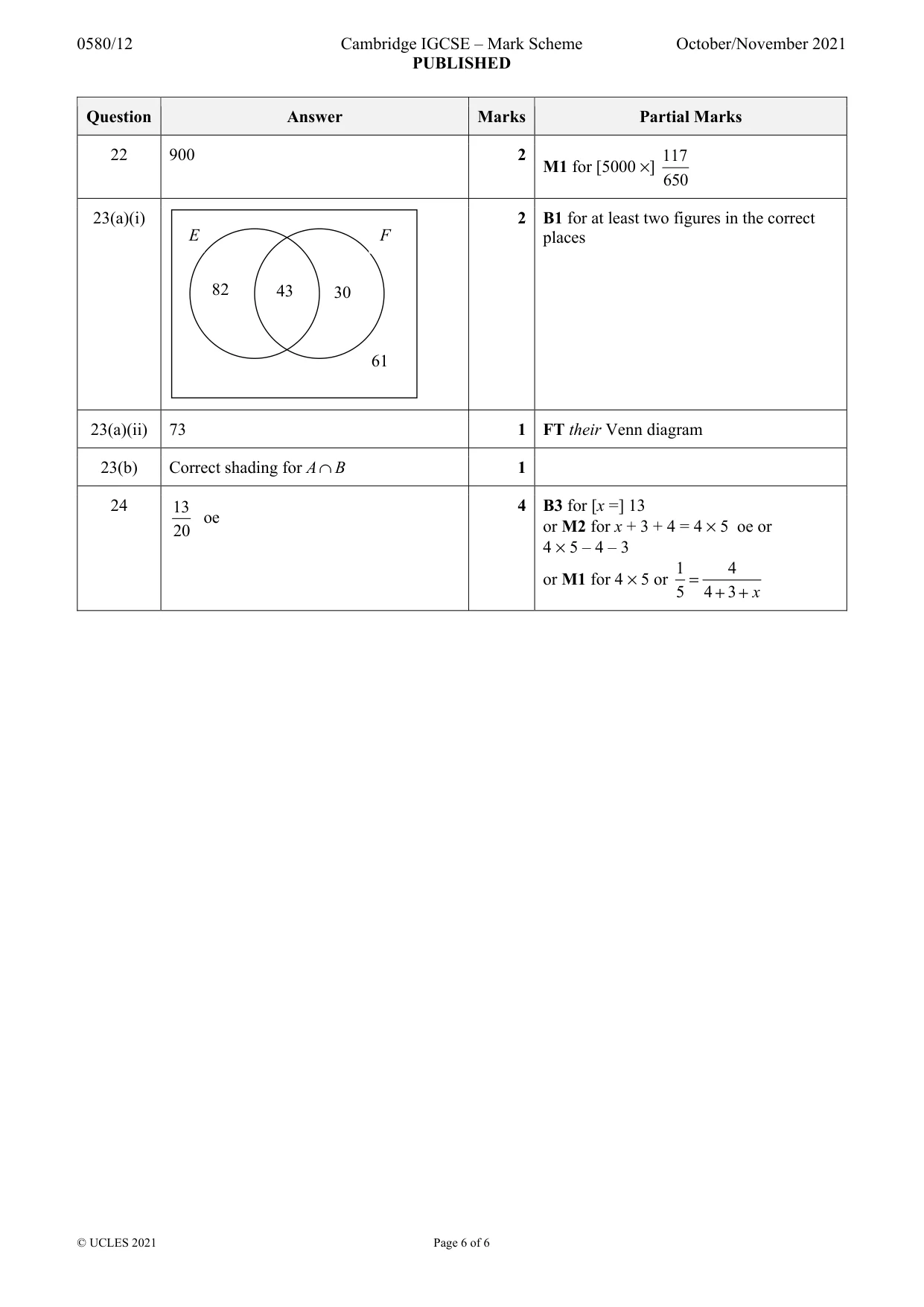 Mark scheme, page 6 of 6