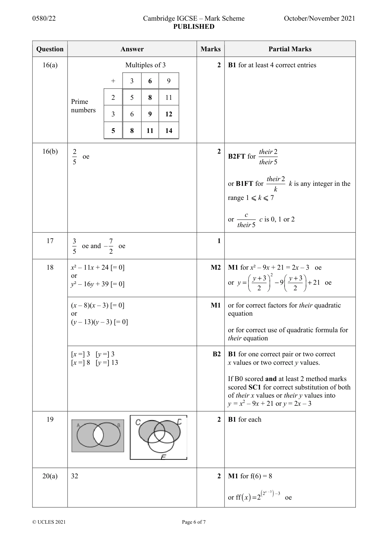 Mark scheme, page 6 of 7