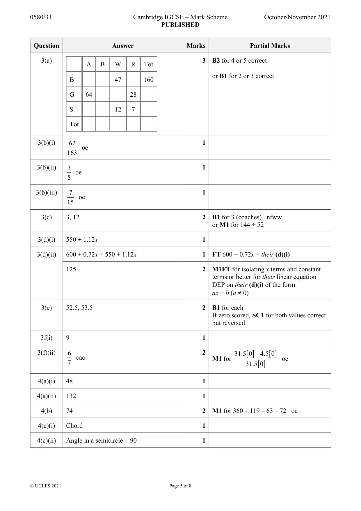 Mark scheme, page 5 of 8