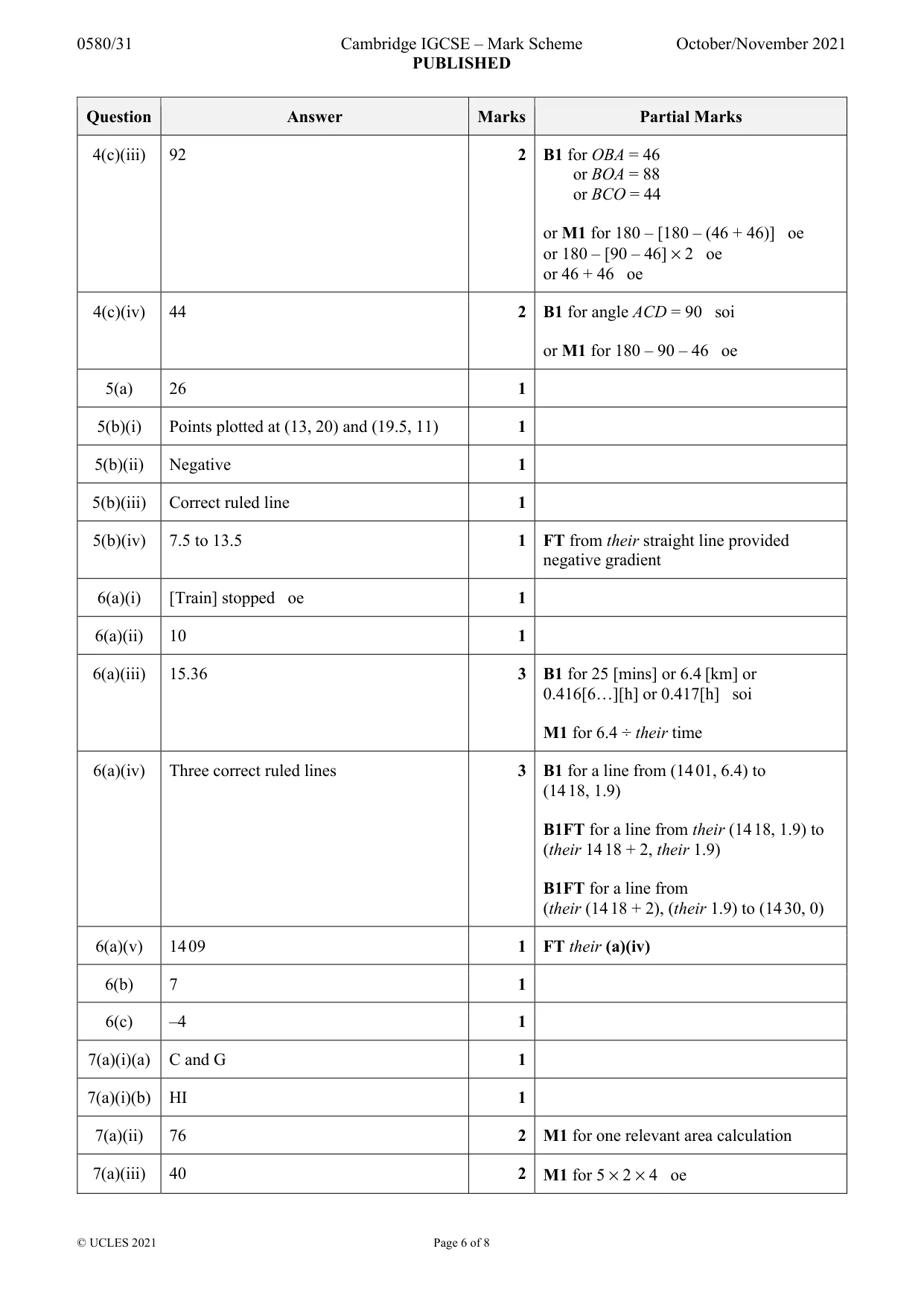 Mark scheme, page 6 of 8