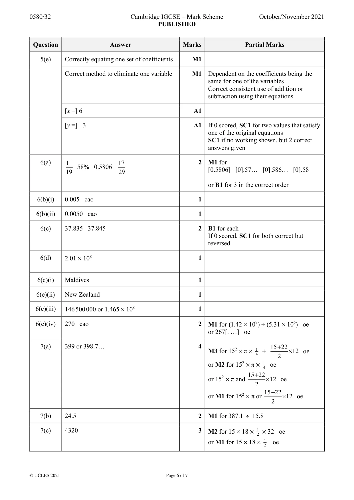 Mark scheme, page 6 of 7