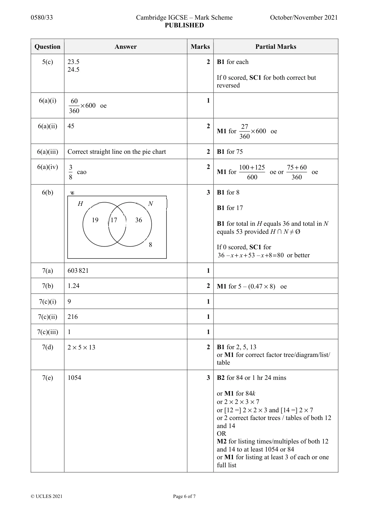 Mark scheme, page 6 of 7