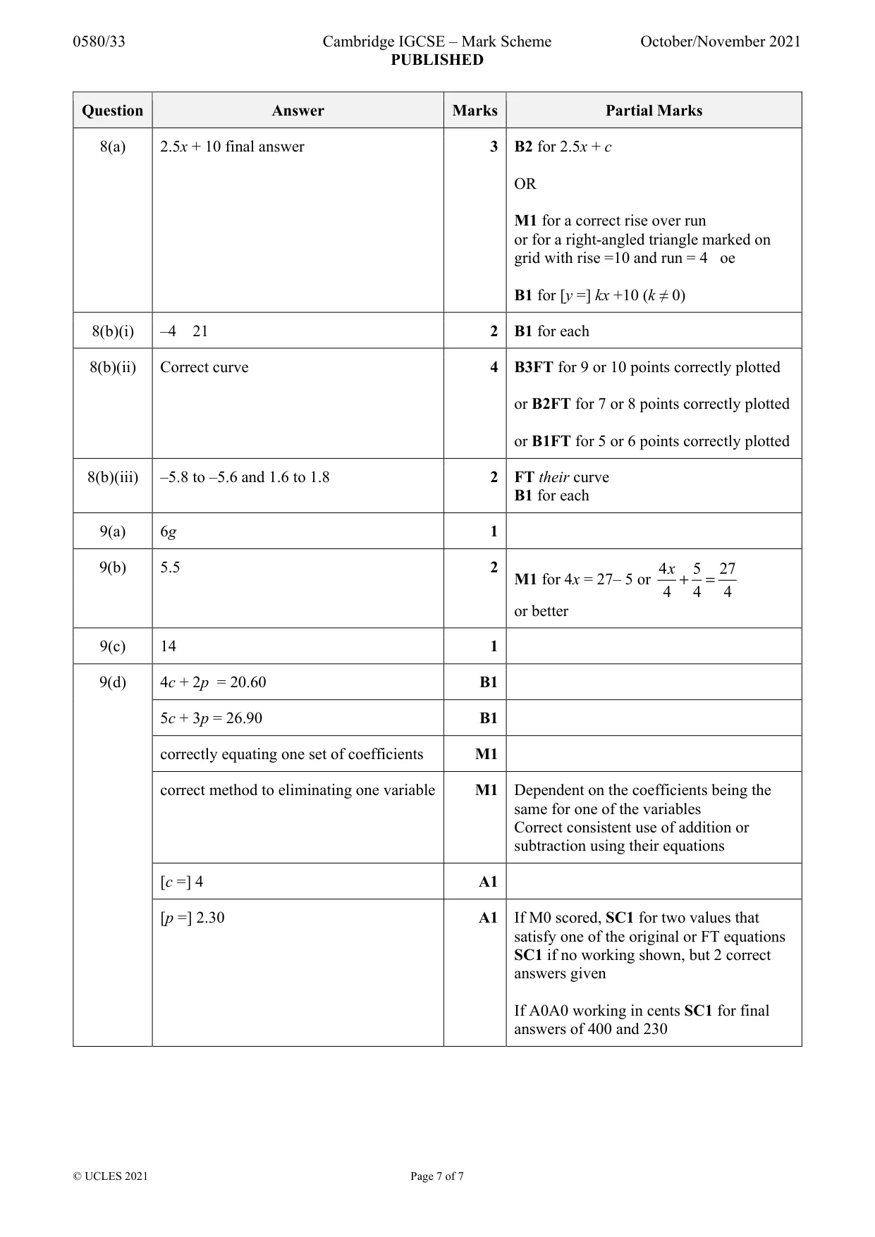 Mark scheme, page 7 of 7