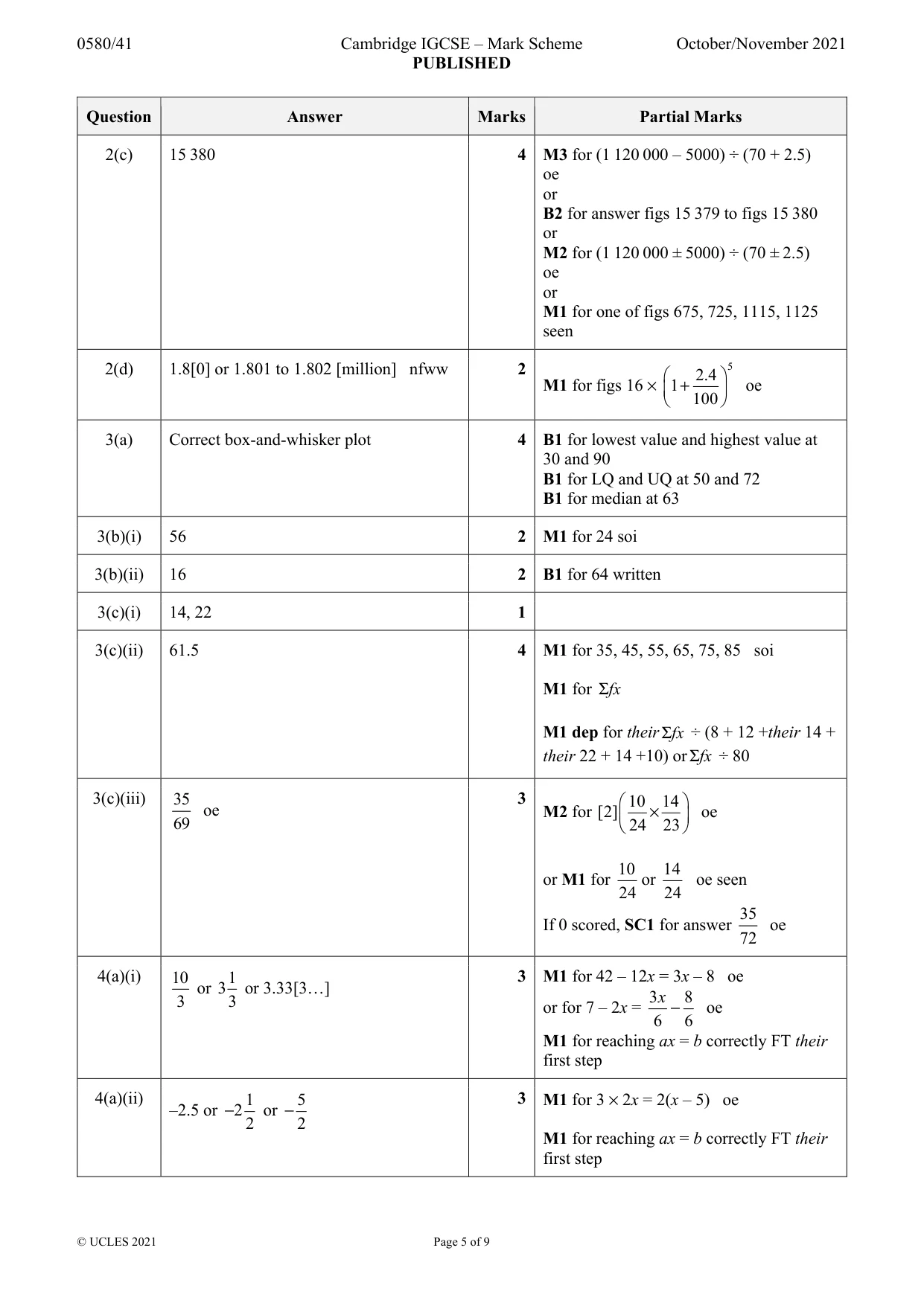 Mark scheme, page 5 of 9