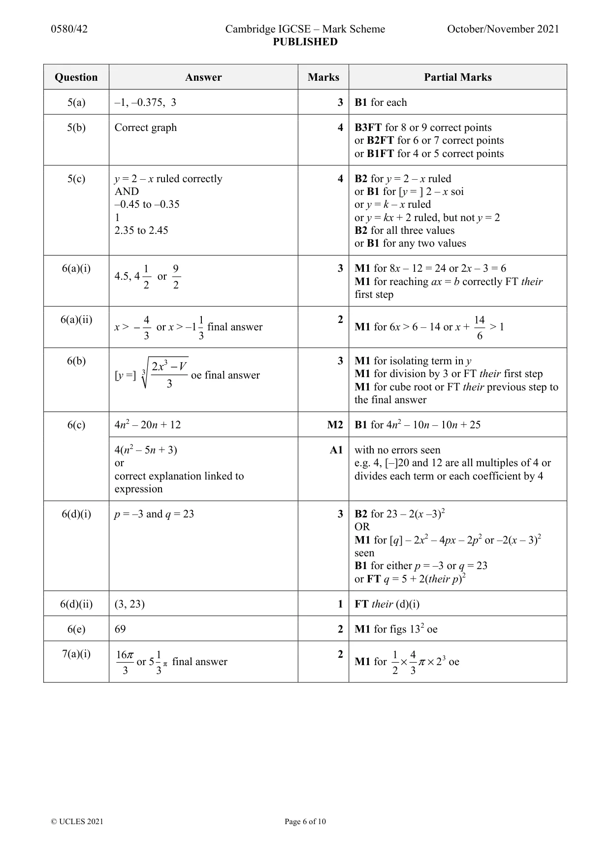 Mark scheme, page 6 of 10