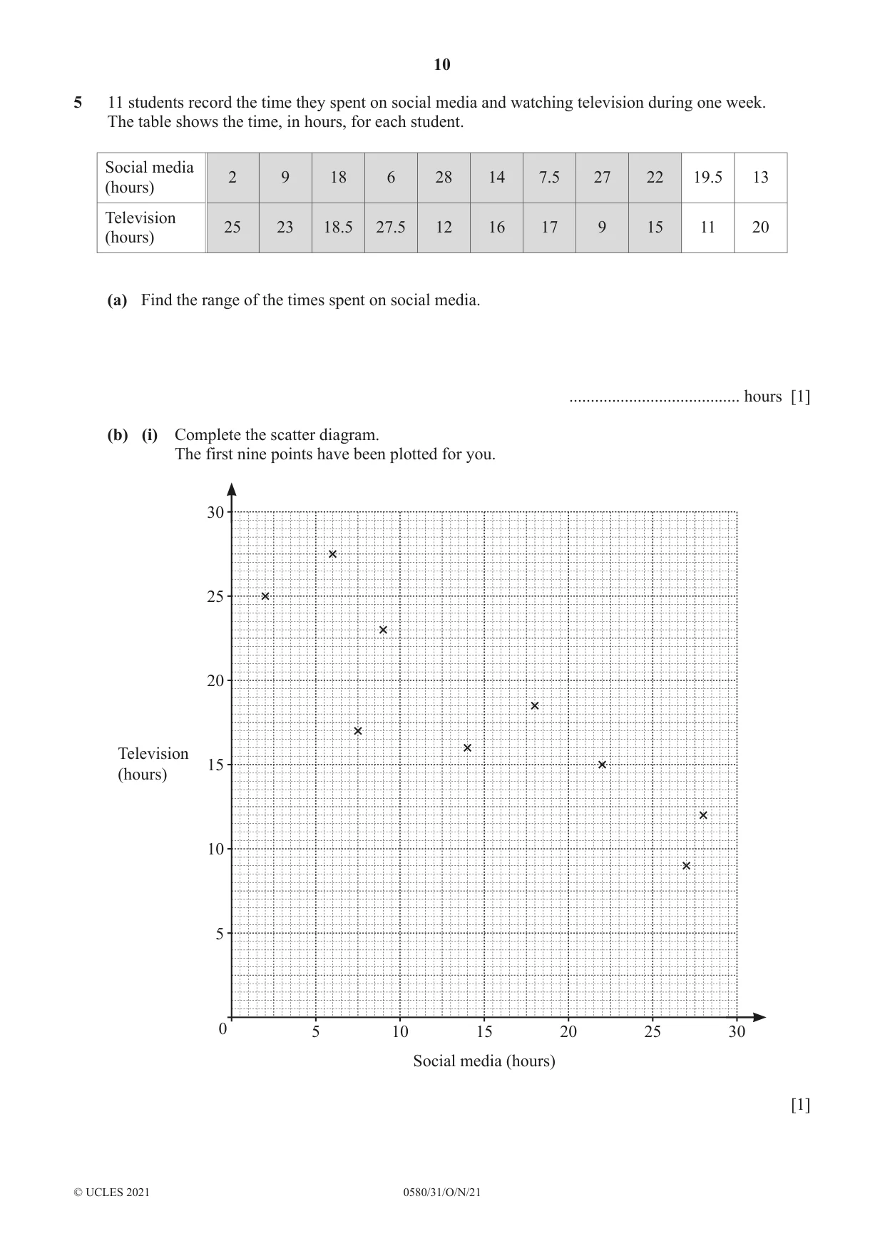 Cambridge IGCSE Mathematics 0580 2021 Oct/Nov Paper 3 · Variant 1 question paper, page 10 of 20
