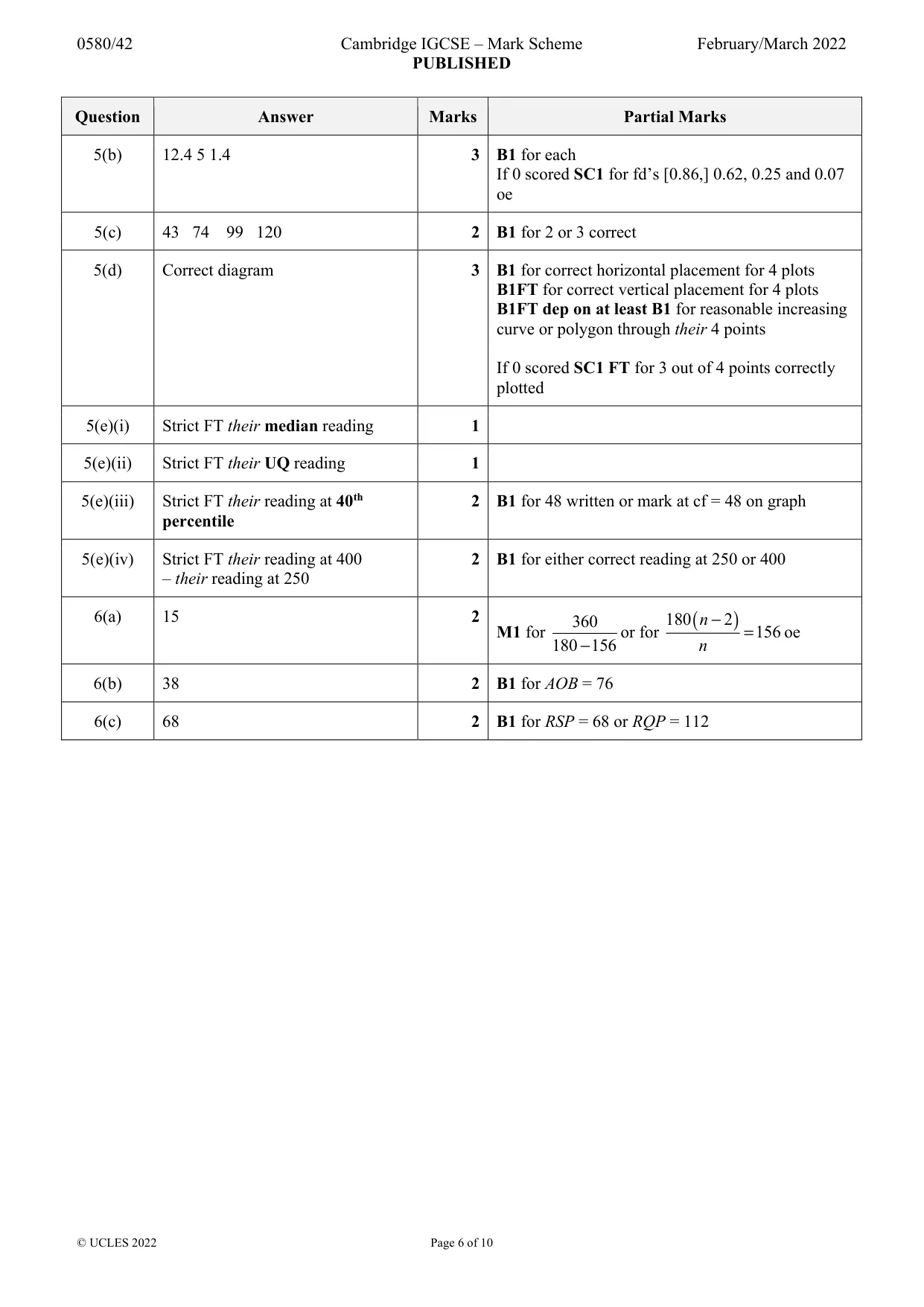 Mark scheme, page 6 of 10