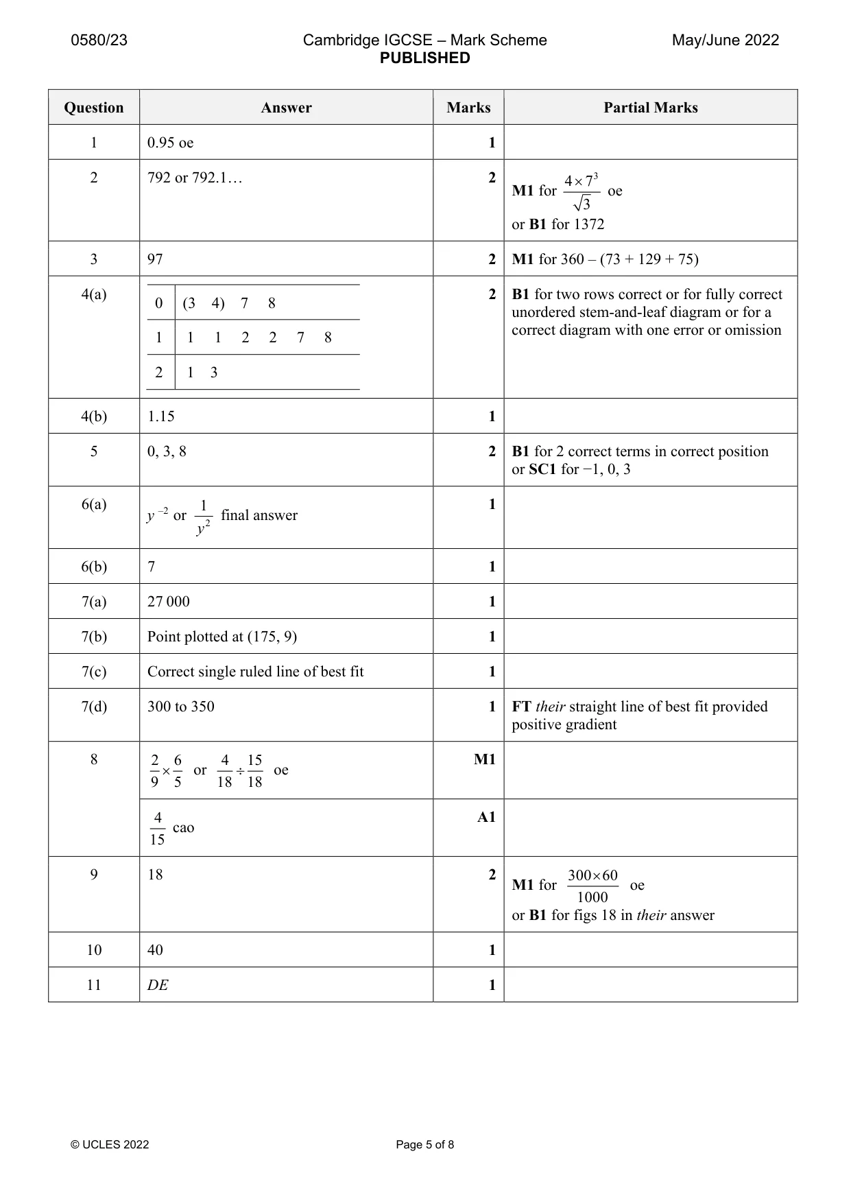 Mark scheme, page 5 of 8