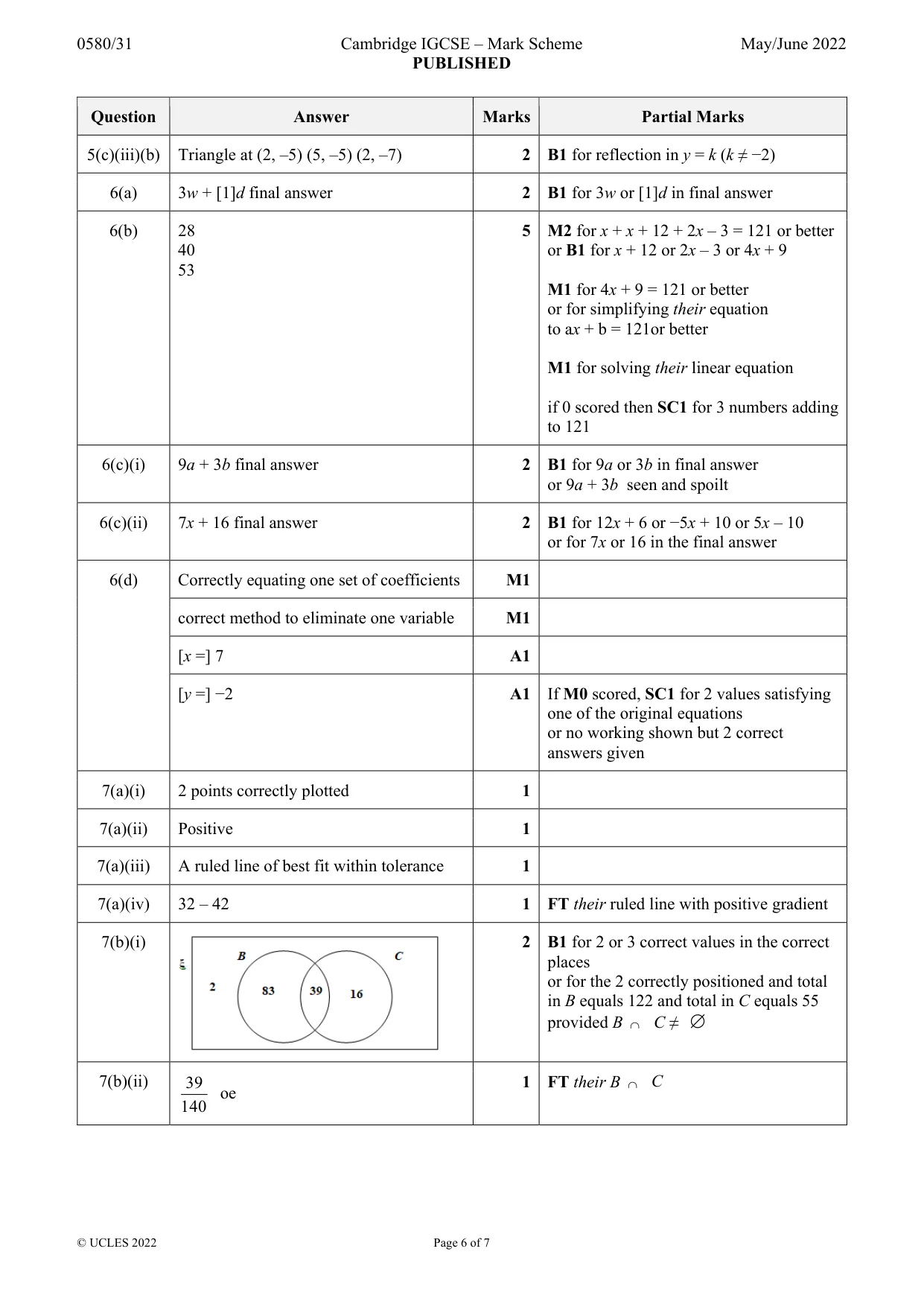 Mark scheme, page 6 of 7