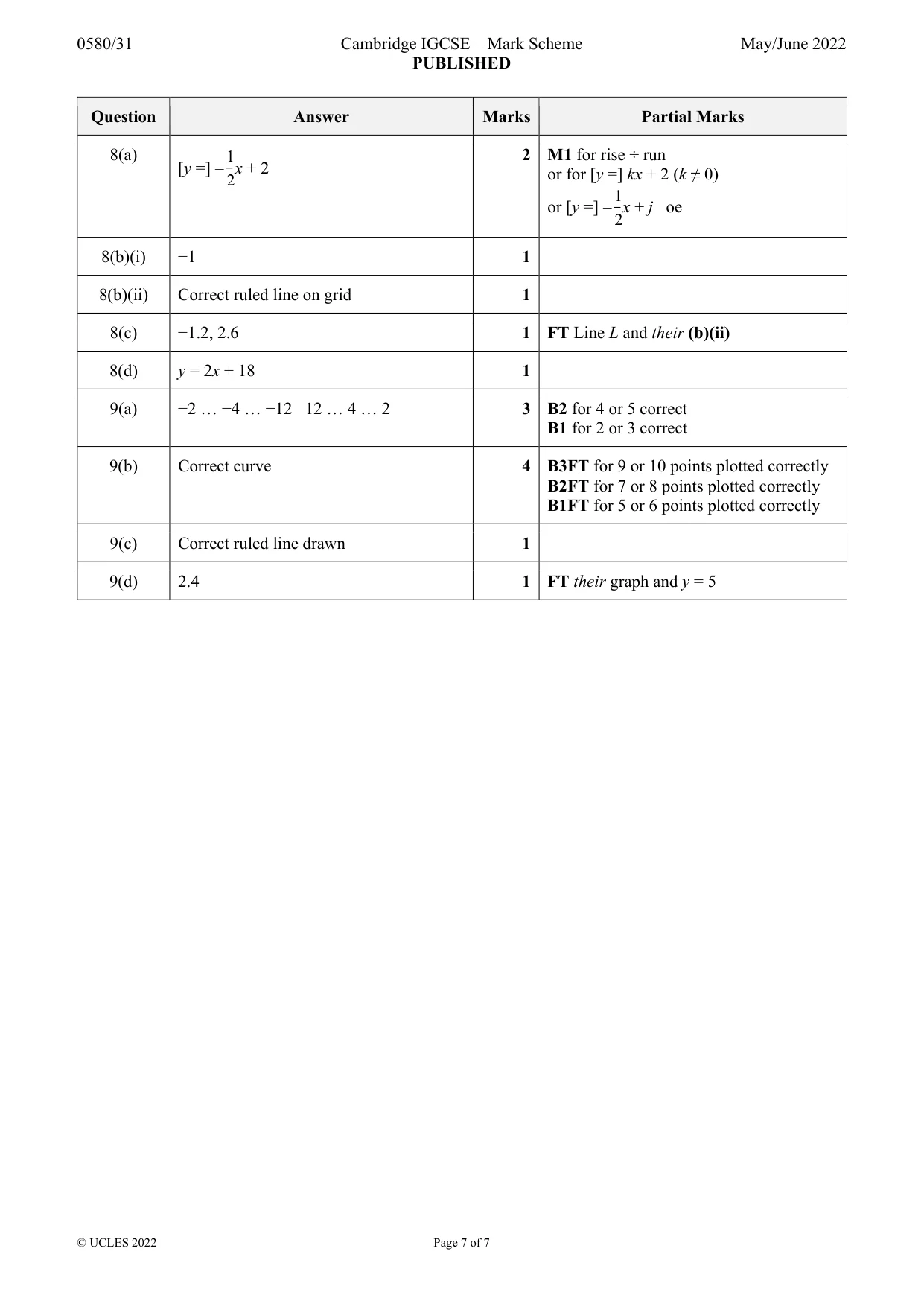 Mark scheme, page 7 of 7