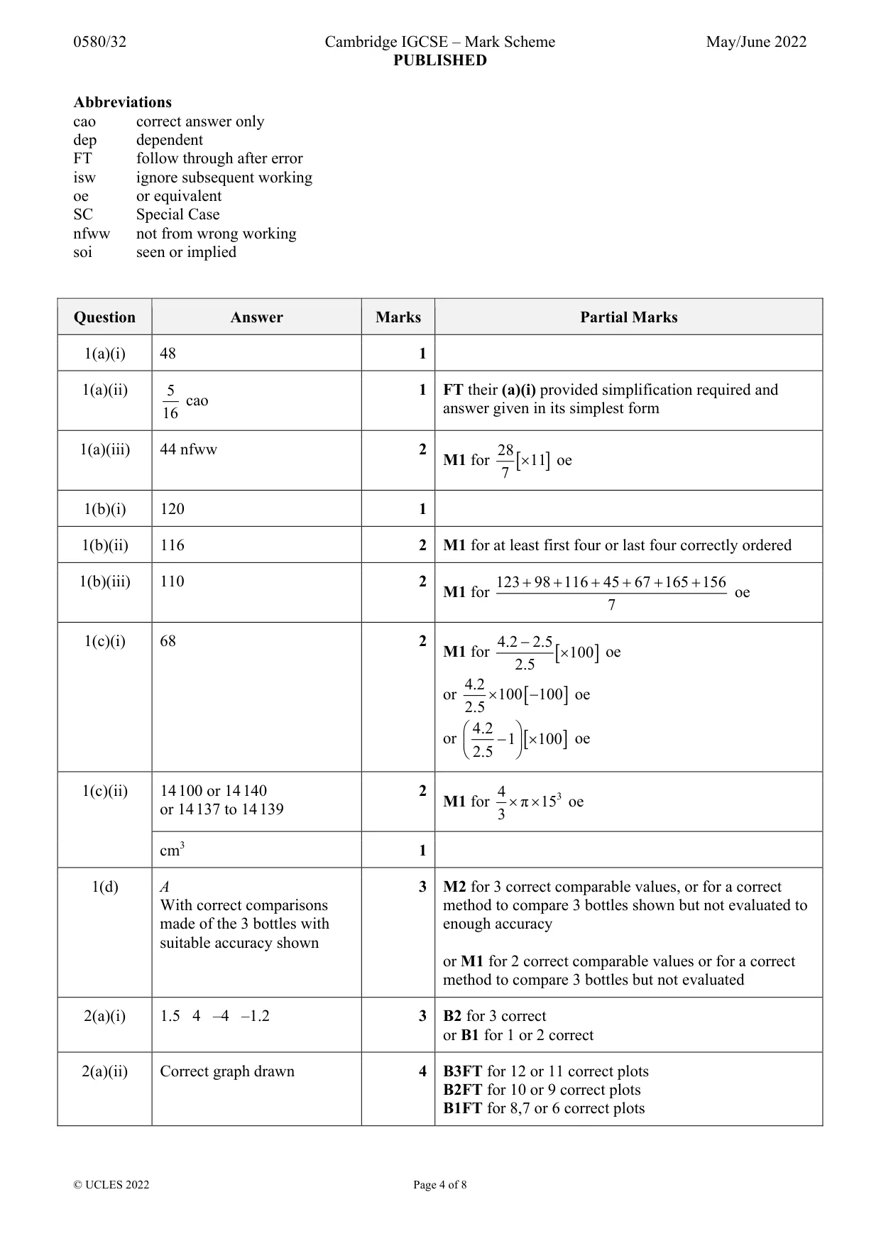 Mark scheme, page 4 of 8