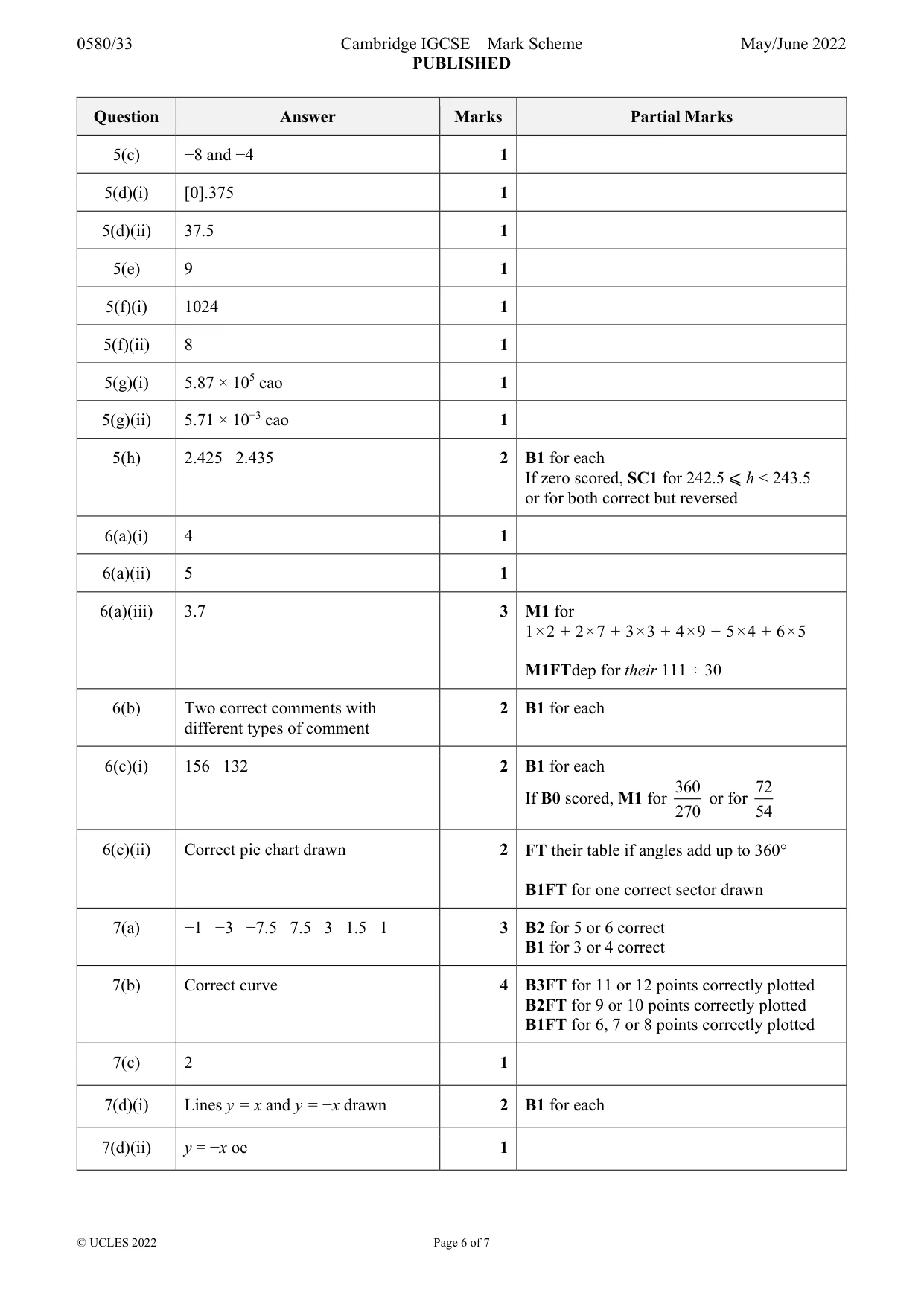 Mark scheme, page 6 of 7