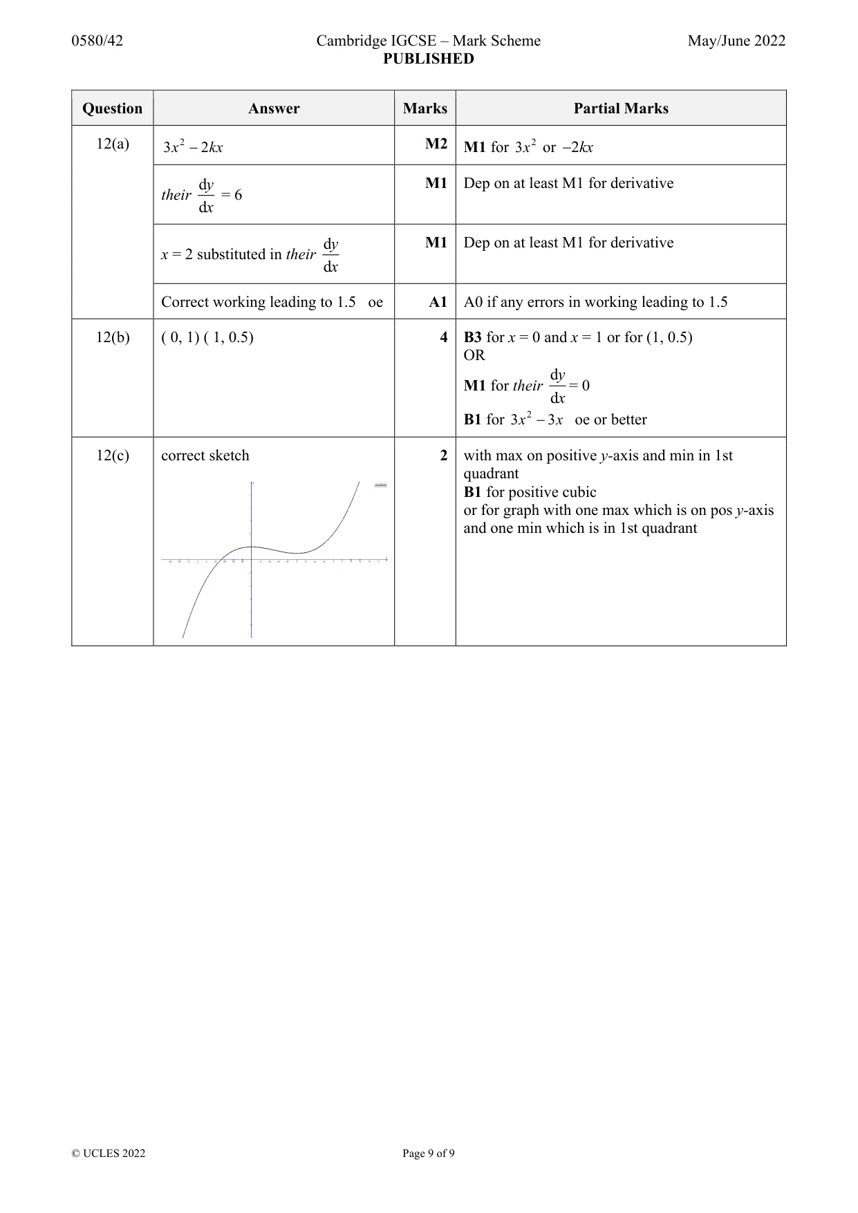 Mark scheme, page 9 of 9