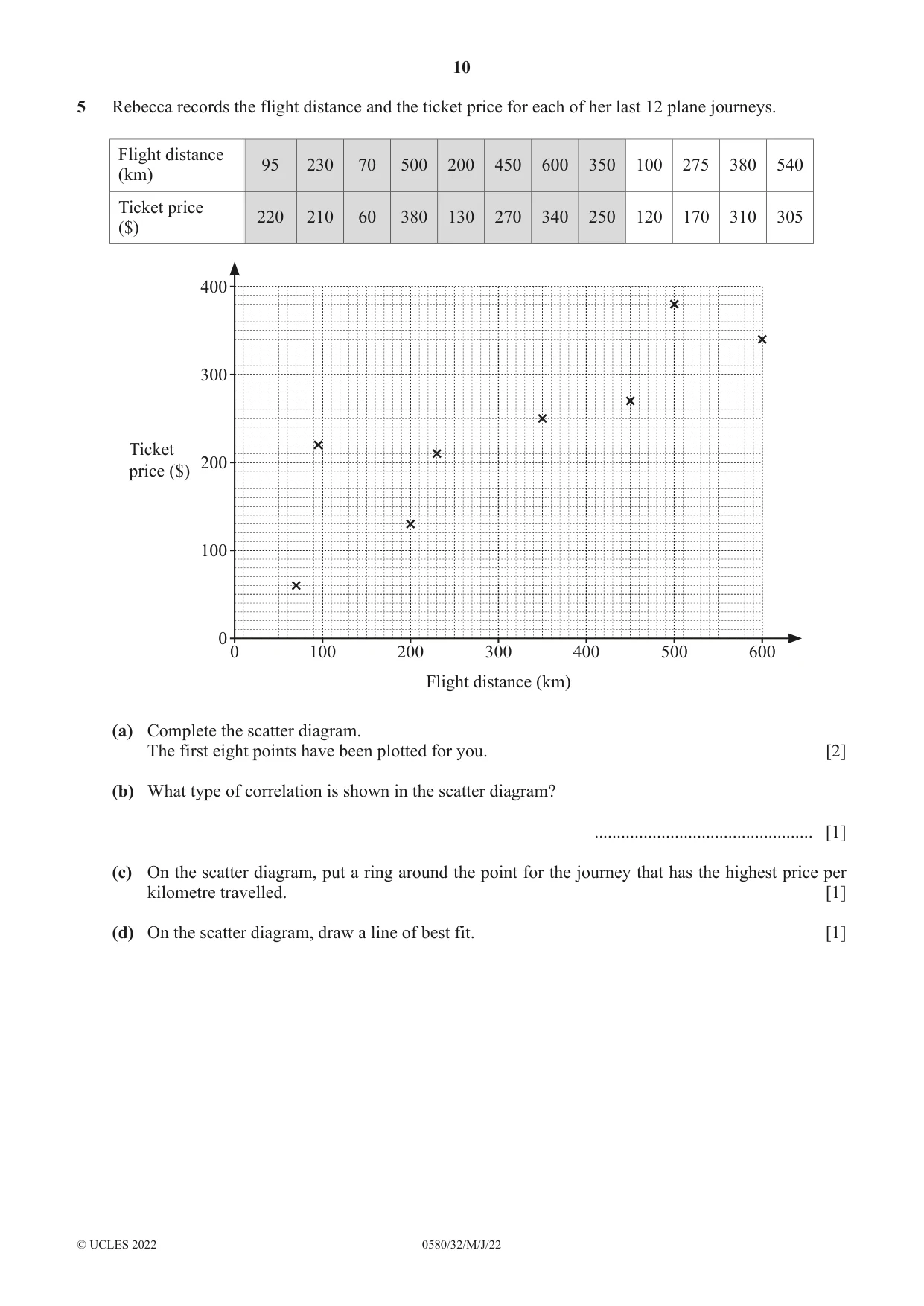 Cambridge IGCSE Mathematics 0580 2022 May/June Paper 3 · Variant 2 question paper, page 10 of 20