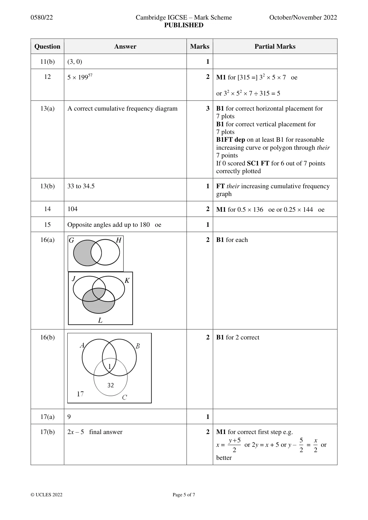 Mark scheme, page 5 of 7
