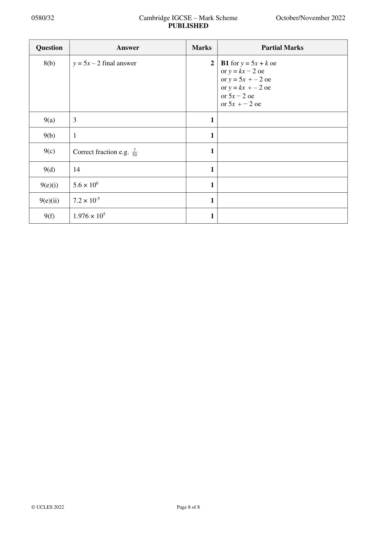 Mark scheme, page 8 of 8