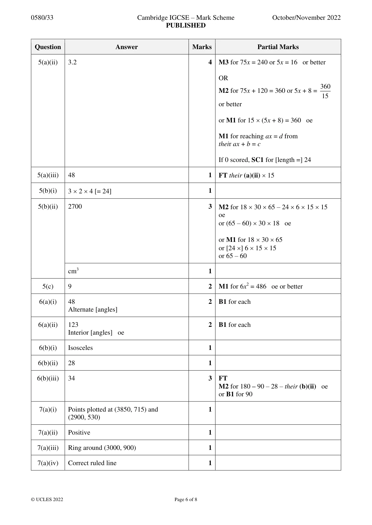 Mark scheme, page 6 of 8