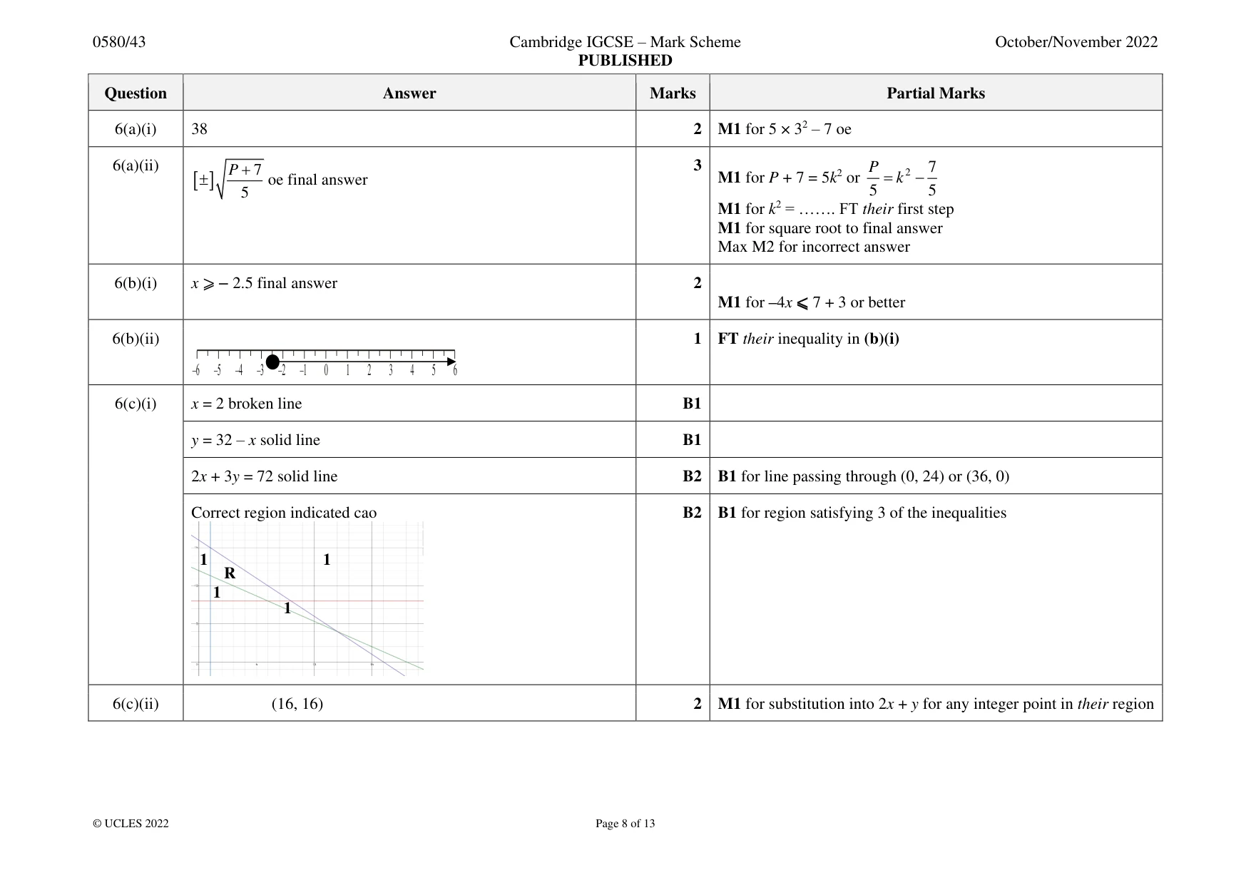 Mark scheme, page 8 of 13
