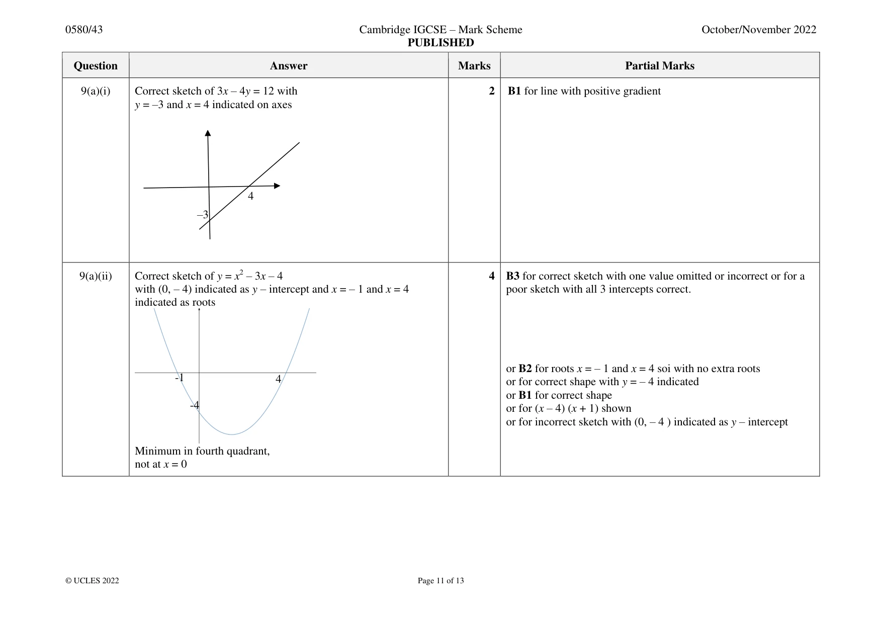 Mark scheme, page 11 of 13